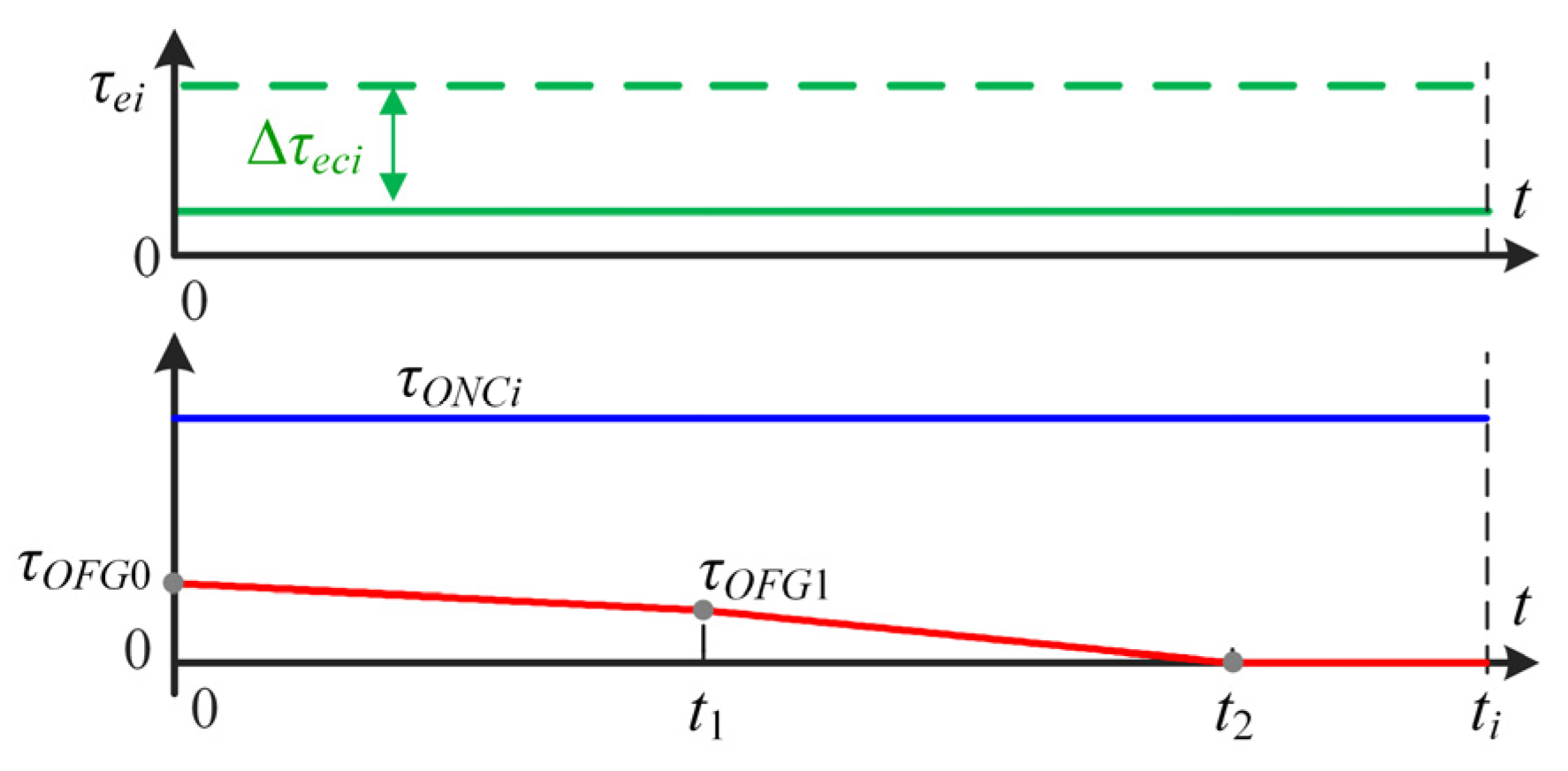 Vehicles 05 00011 g008