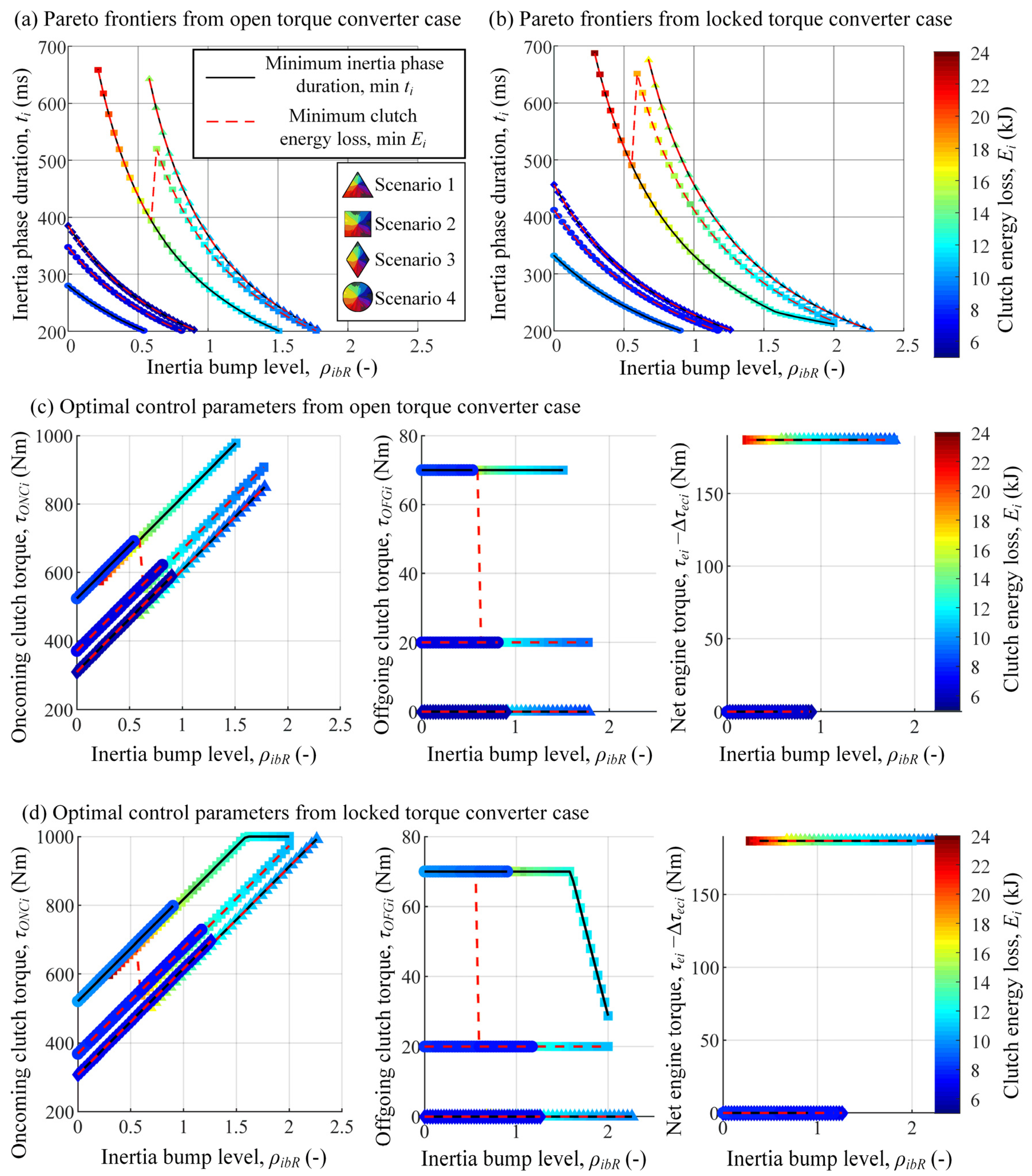 Vehicles 05 00011 g009