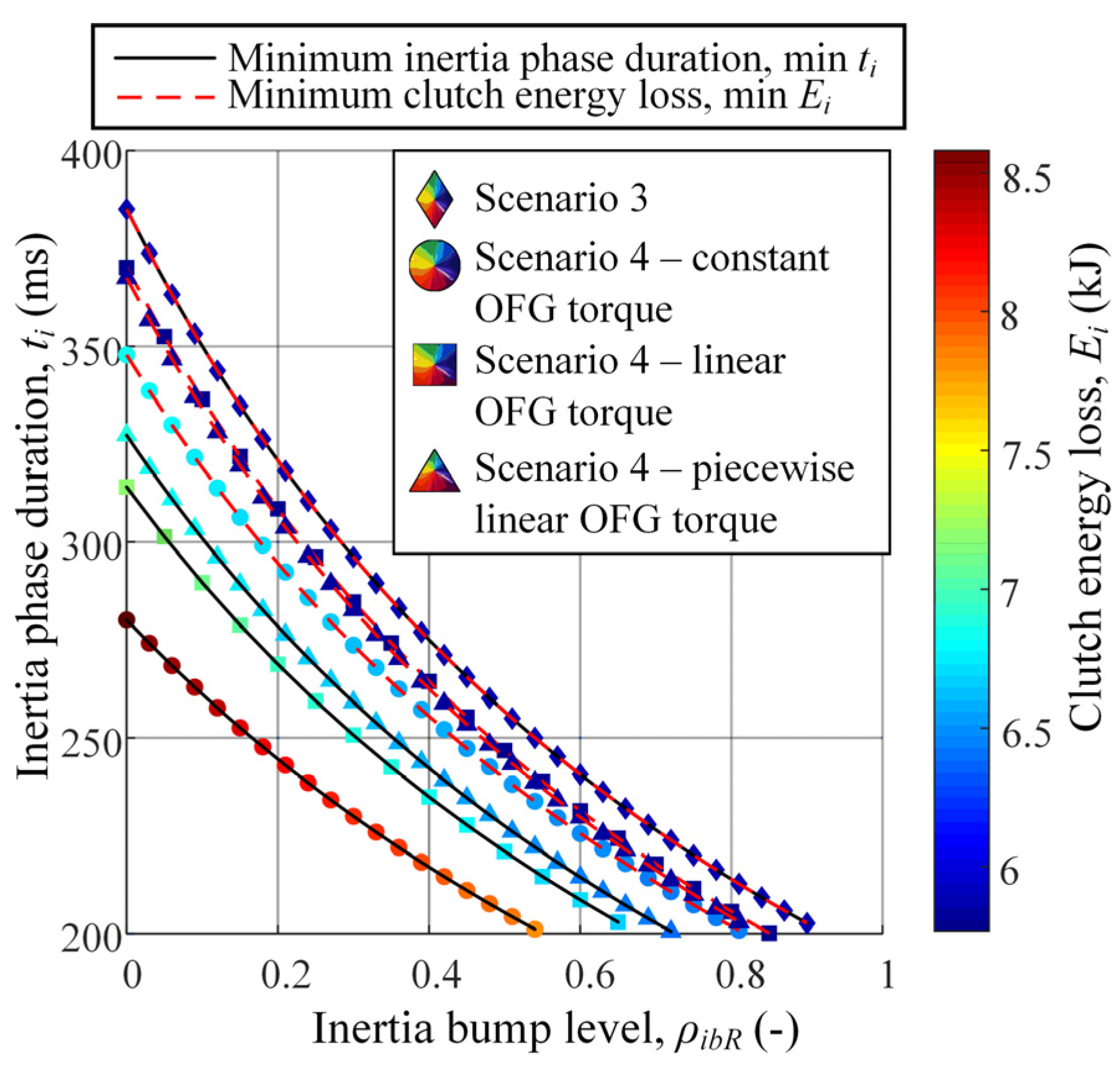 Vehicles 05 00011 g010