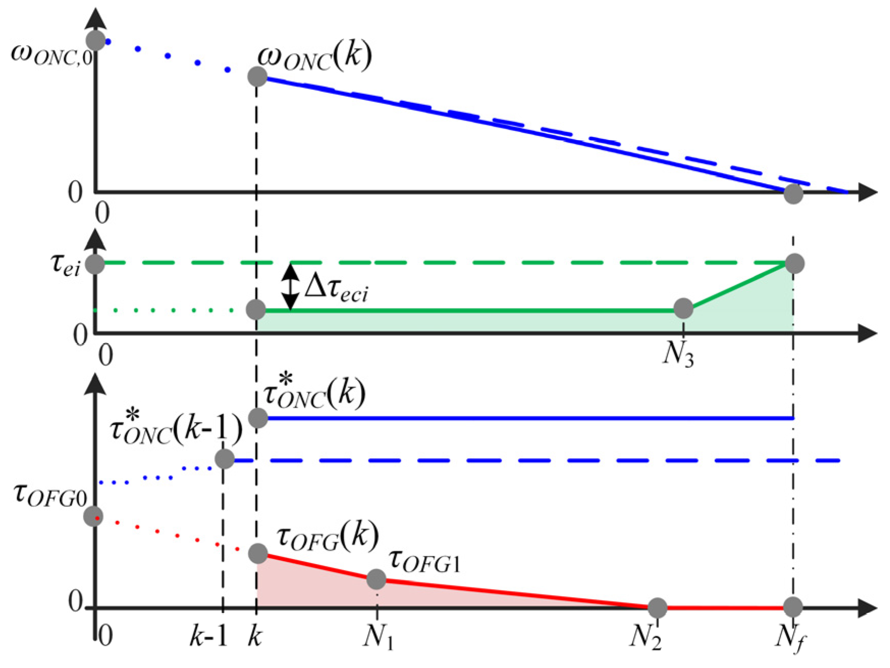 Vehicles 05 00011 g012