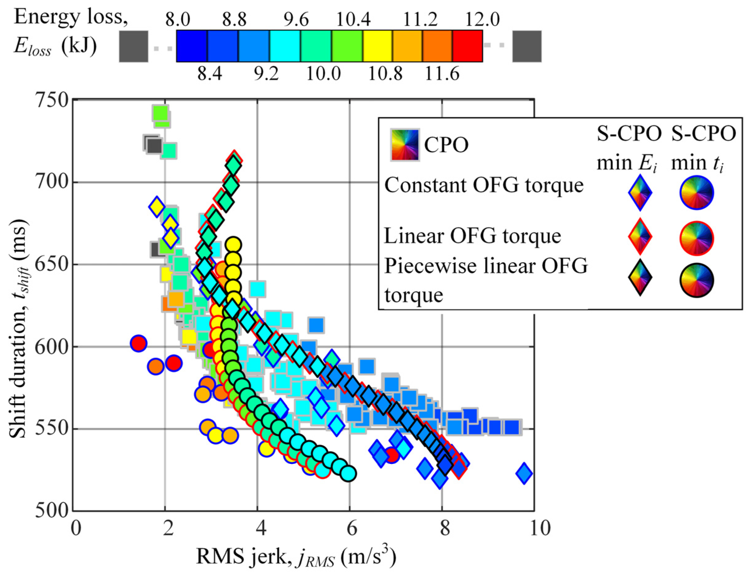 Vehicles 05 00011 g014