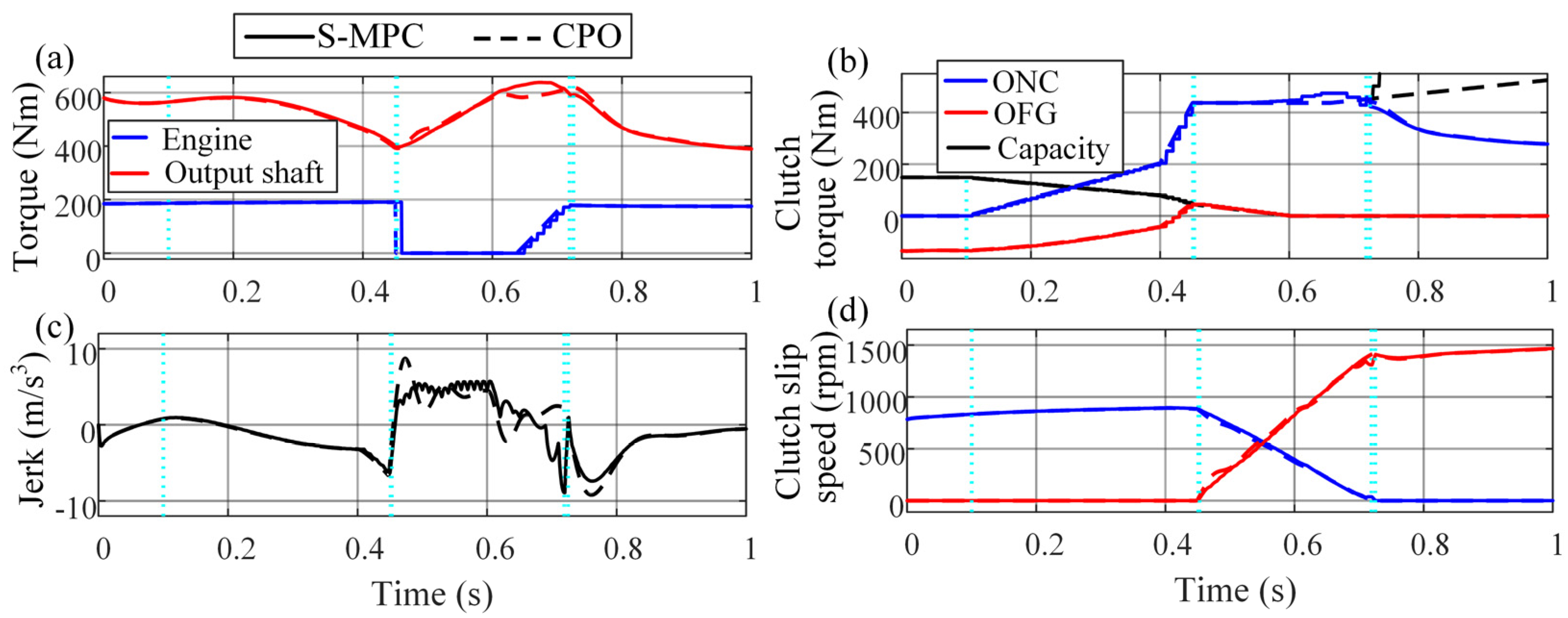 Vehicles 05 00011 g015