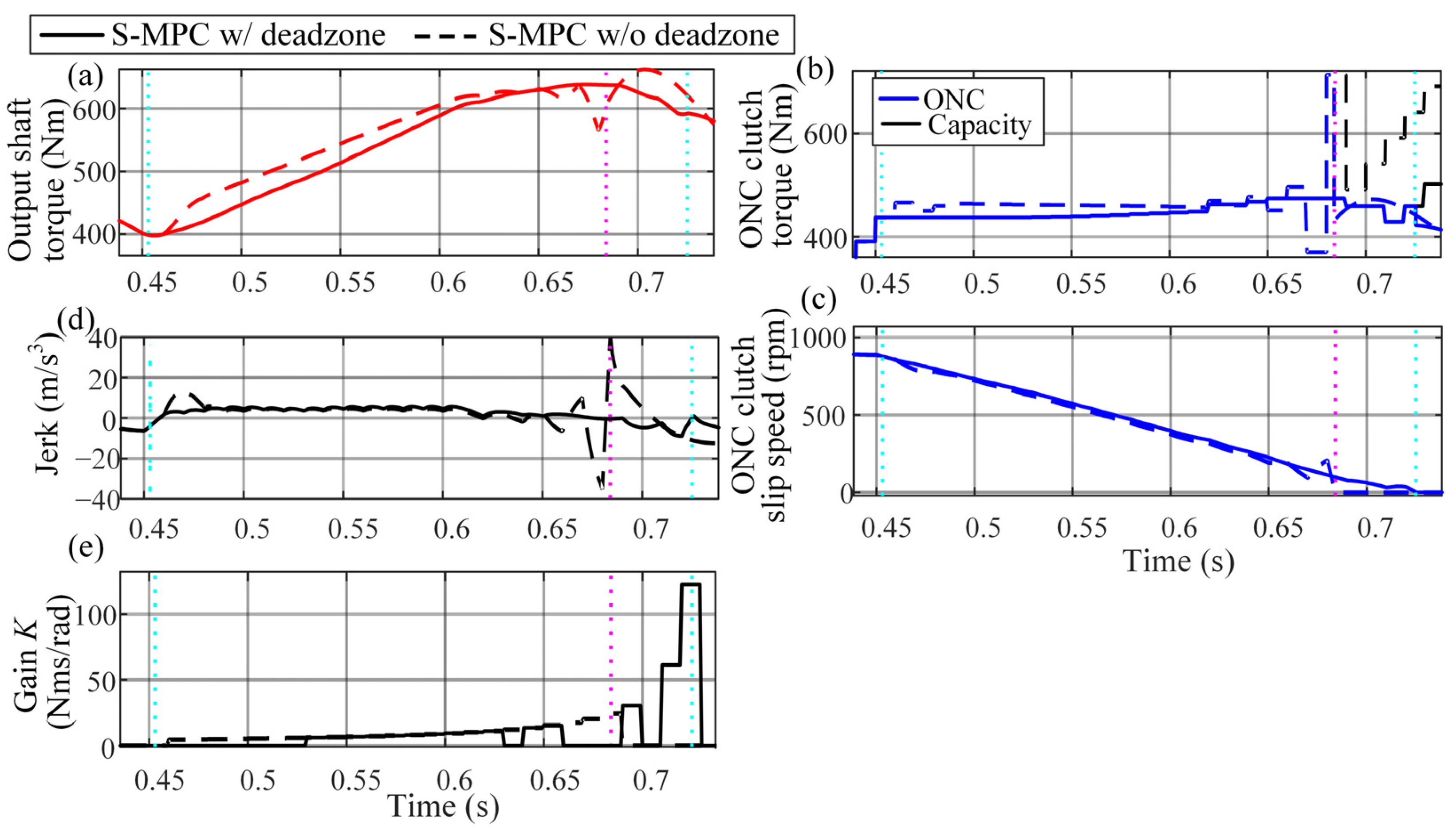 Vehicles 05 00011 g016