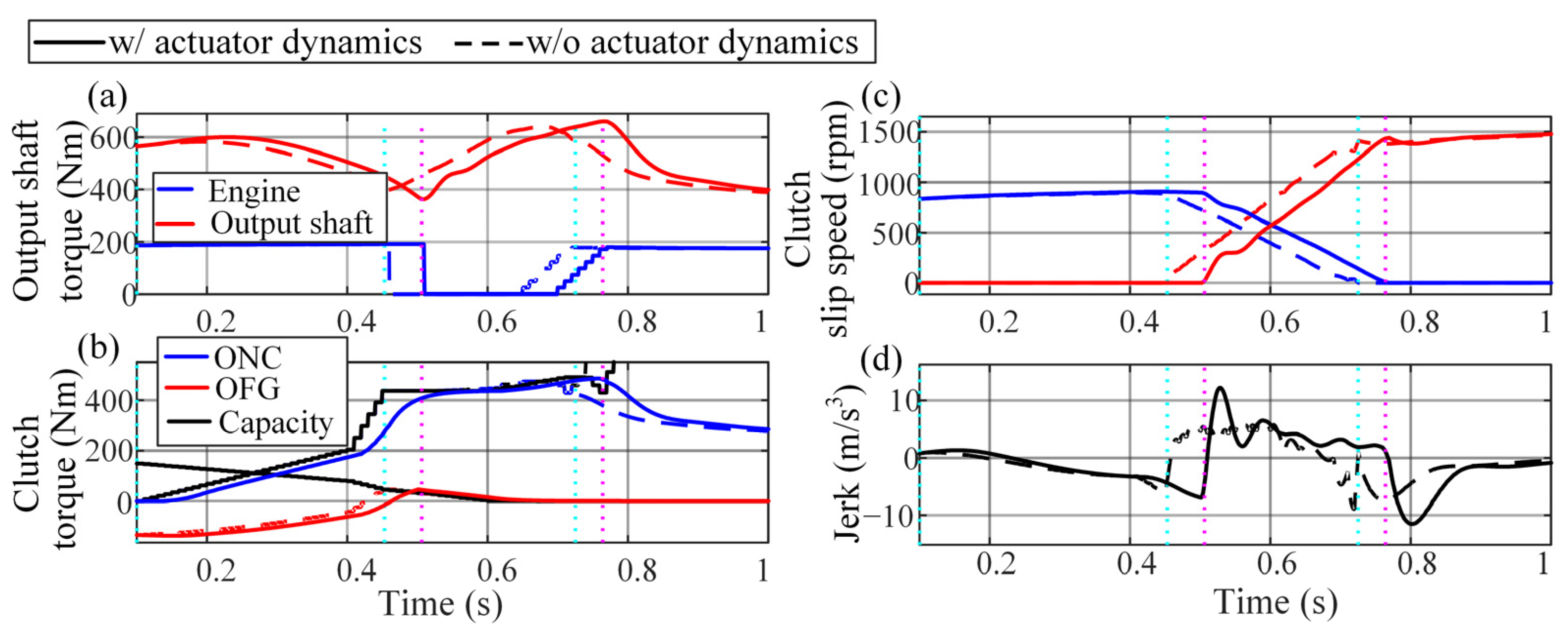 Vehicles 05 00011 g017