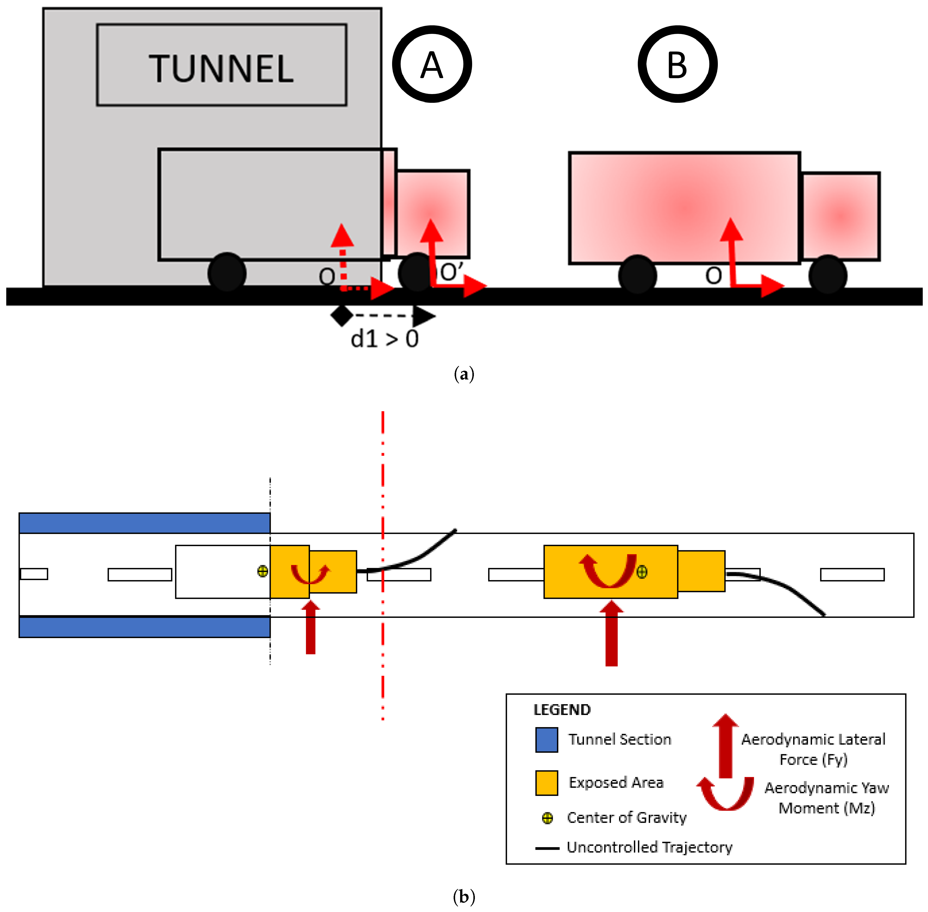 Vehicles | Free Full-Text | Heavy-Vehicle Response To Crosswind ...