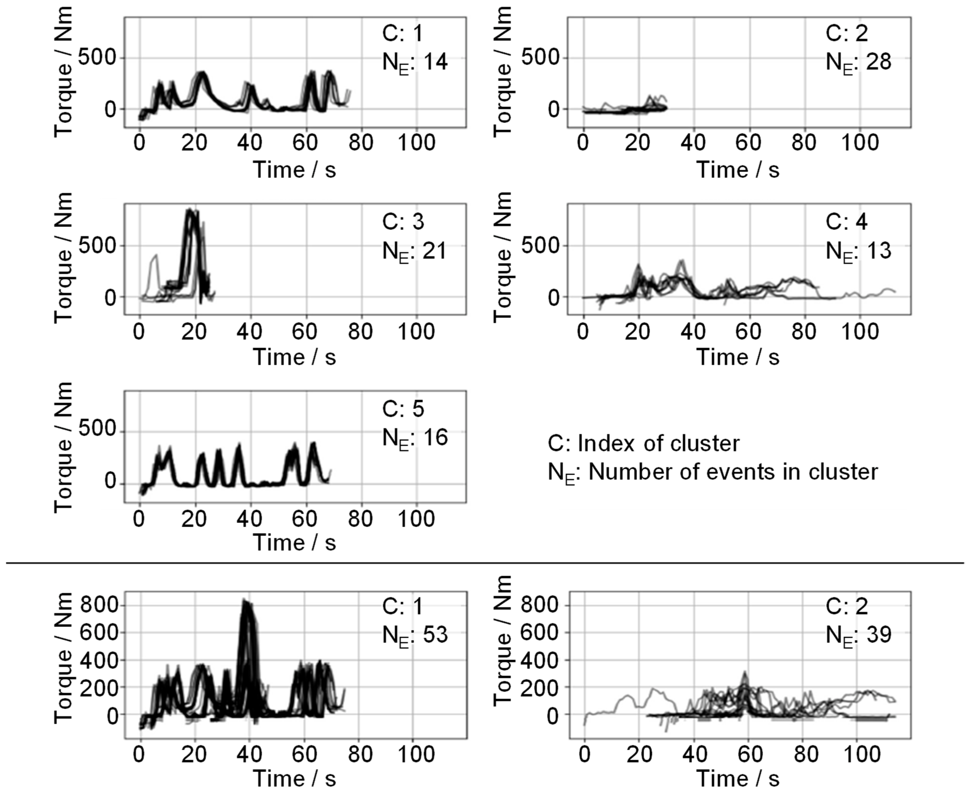 Vehicles 05 00023 g011