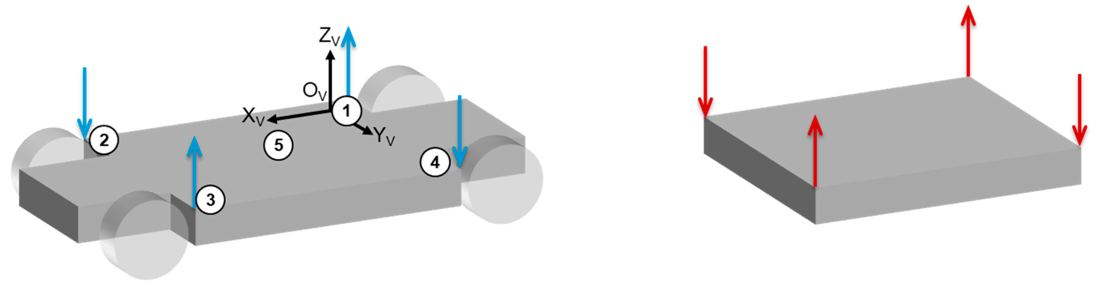 Vehicles 05 00025 g002 Vehicles 05 00025 g002