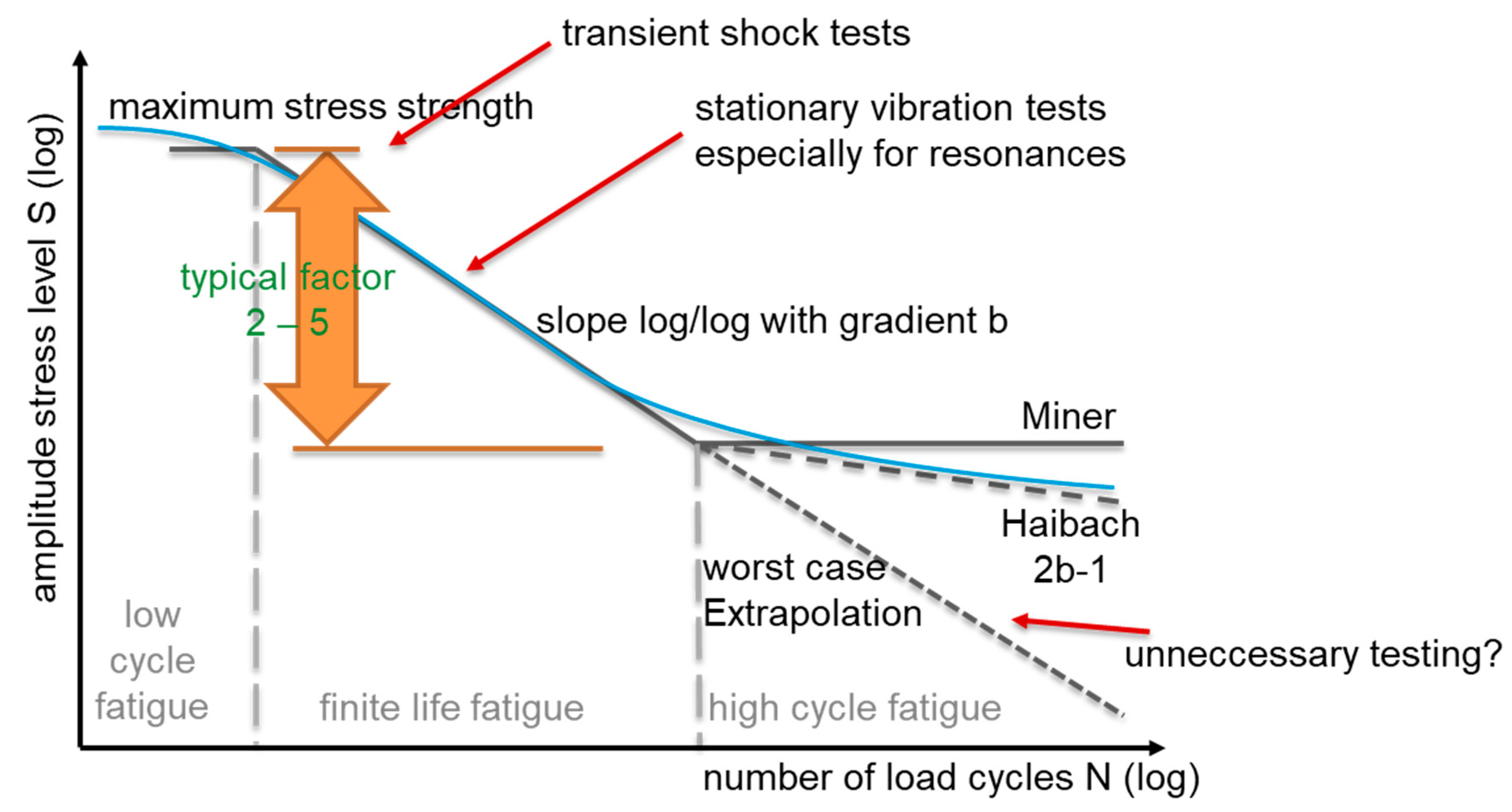 Vehicles 05 00025 g004 Vehicles 05 00025 g004