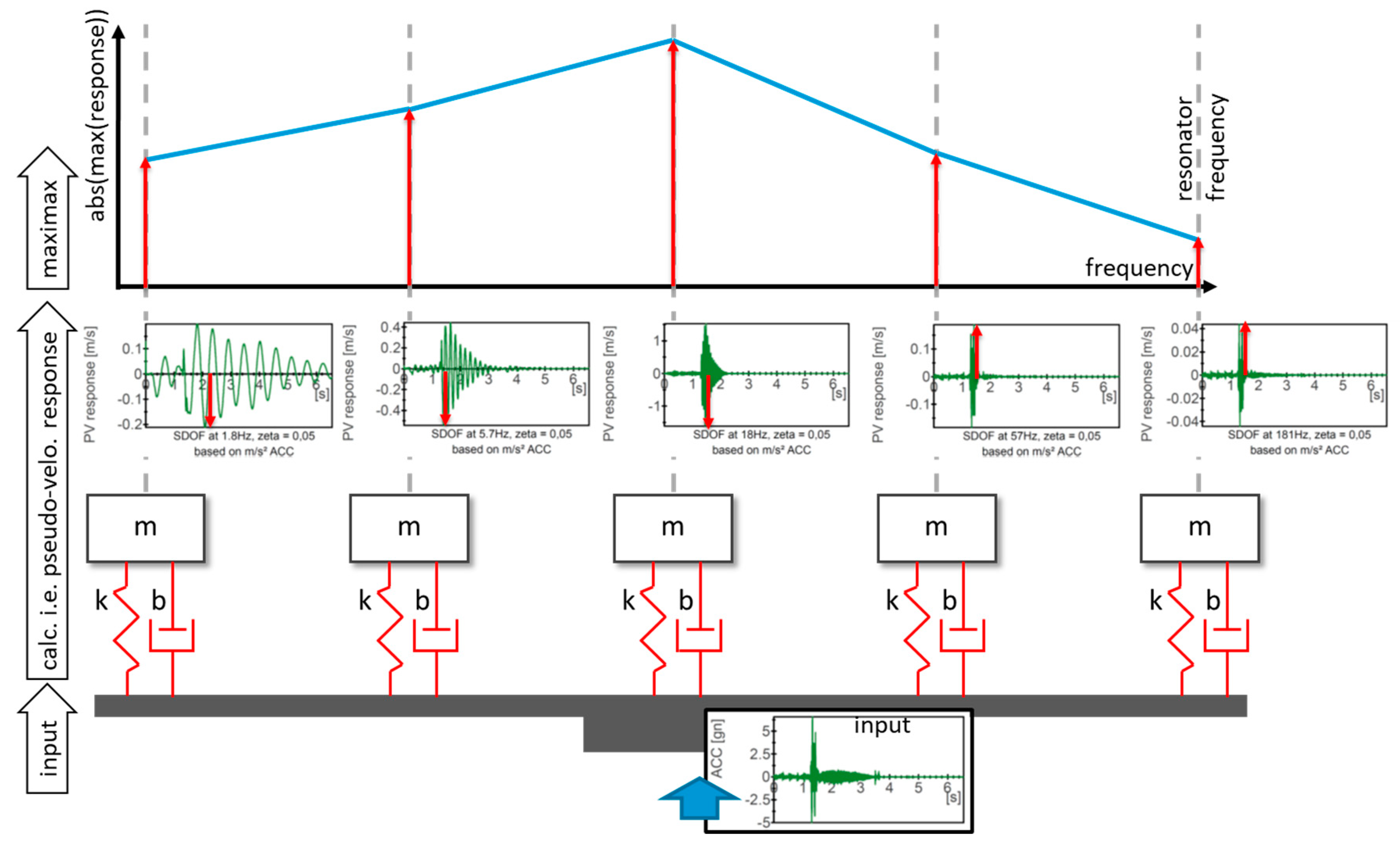 Vehicles 05 00025 g005 Vehicles 05 00025 g005
