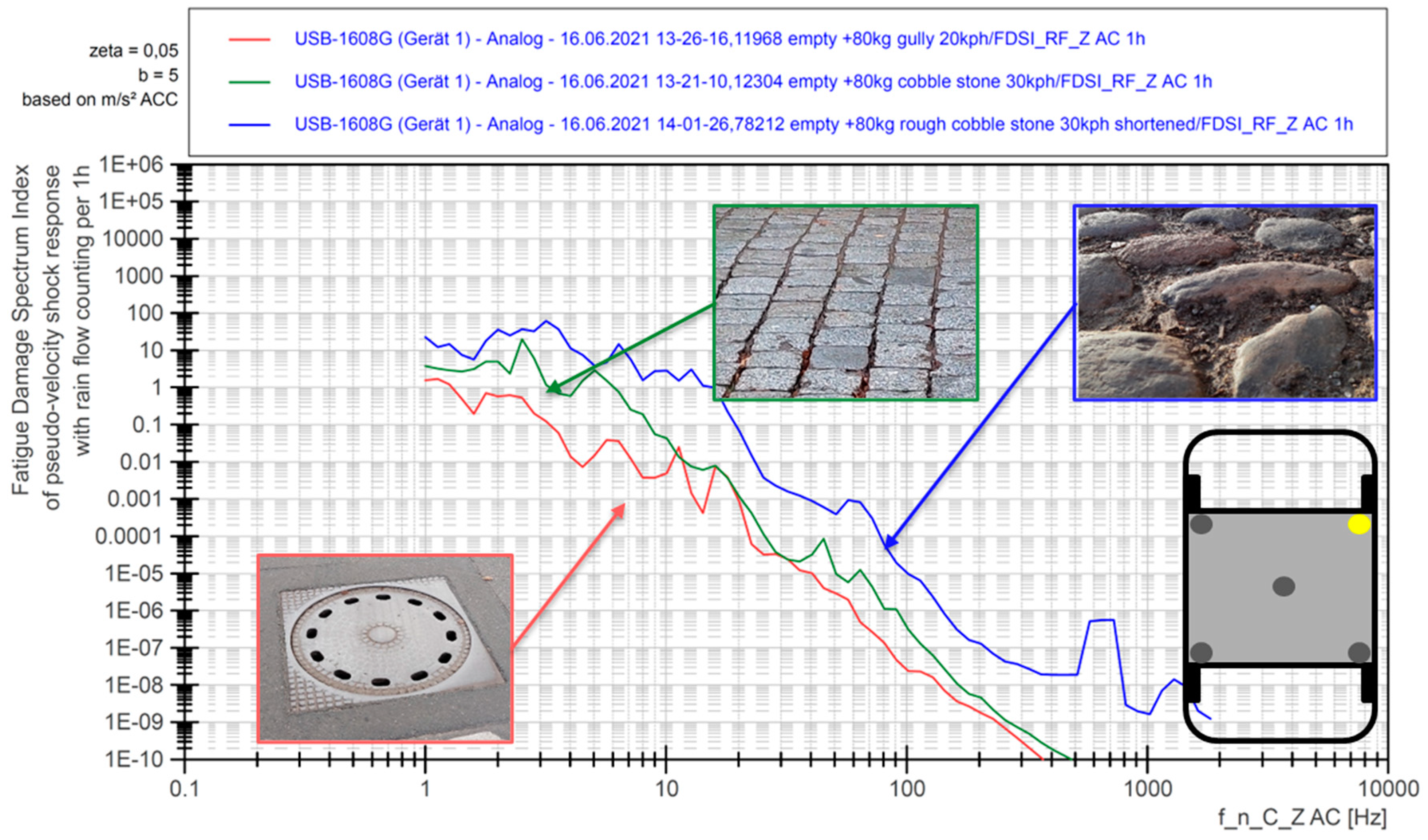 Vehicles 05 00025 g006 Vehicles 05 00025 g006