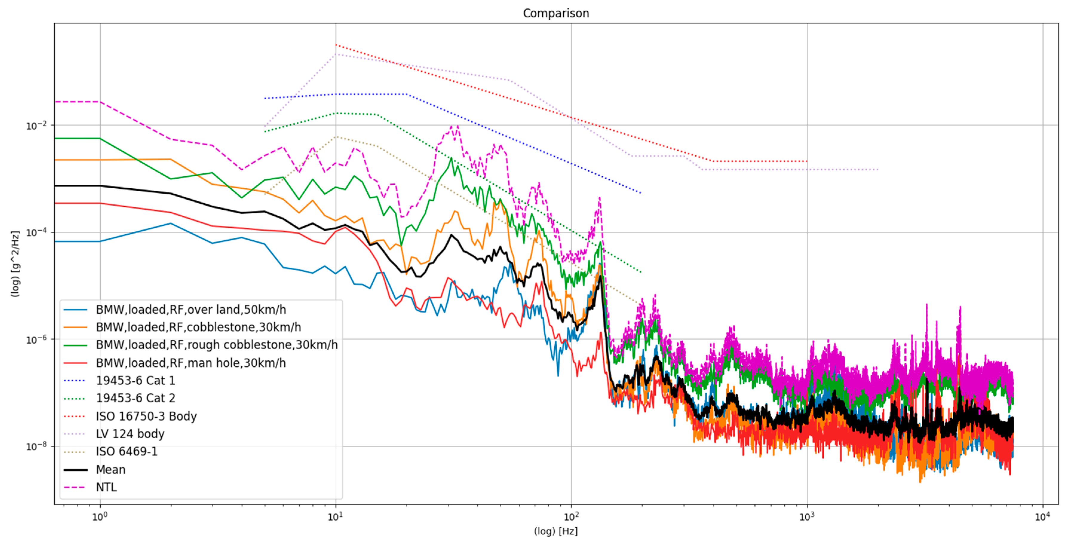 Vehicles 05 00025 g007 Vehicles 05 00025 g007