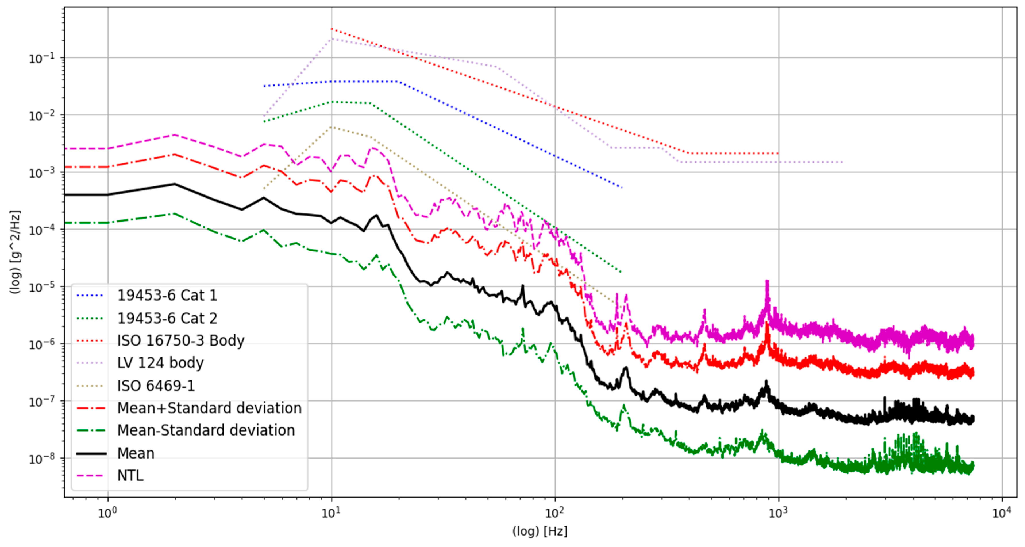 Vehicles 05 00025 g009 Vehicles 05 00025 g009