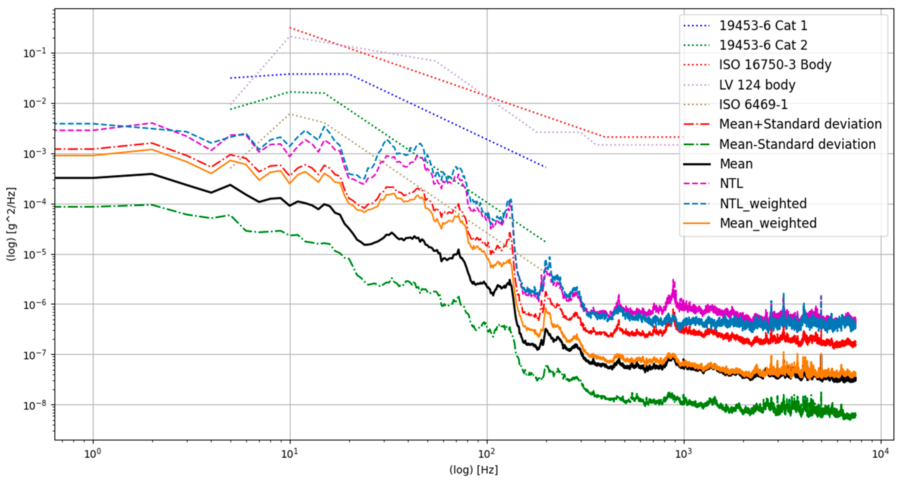 Vehicles 05 00025 g011 Vehicles 05 00025 g011