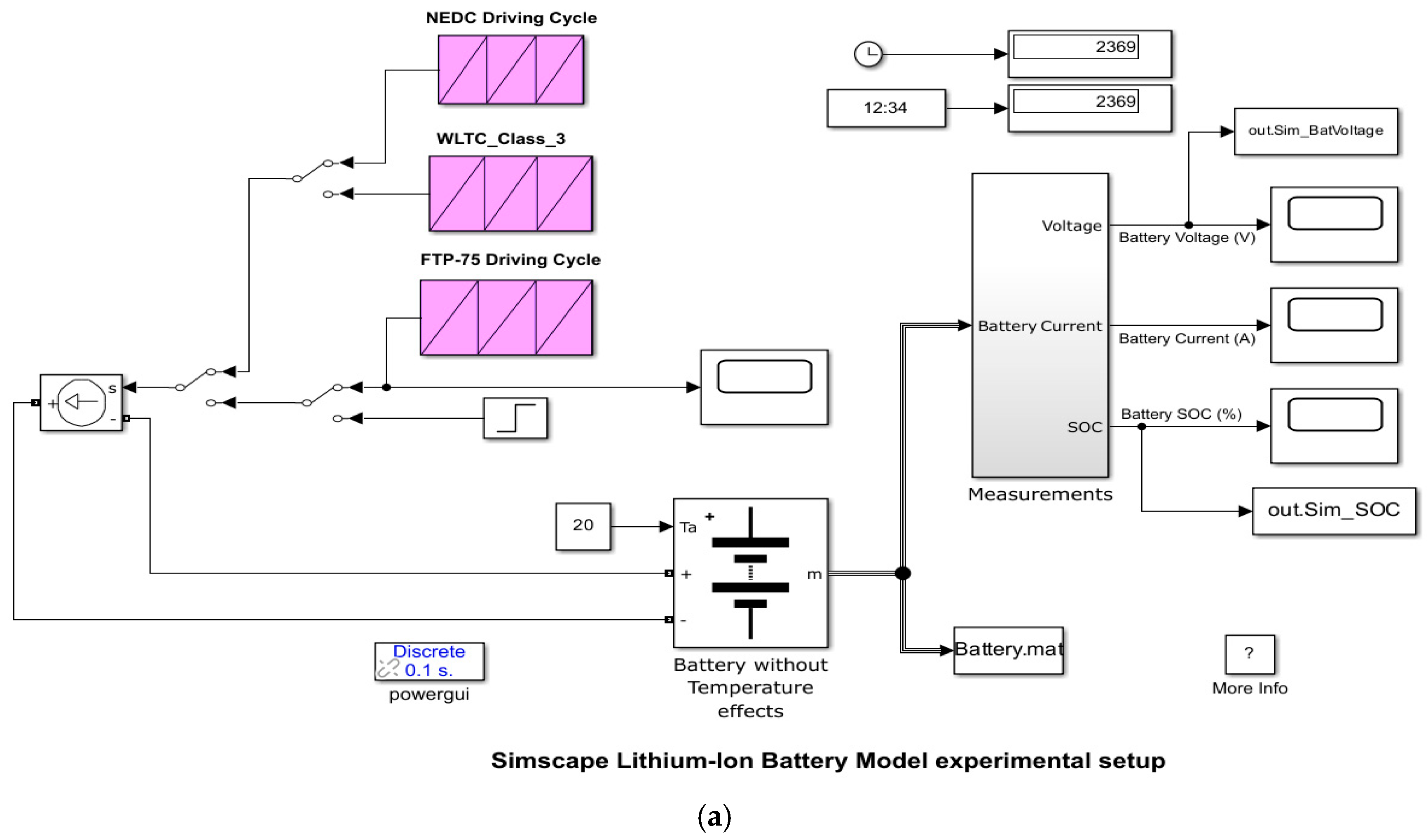 Vehicles 05 00030 g002a Vehicles 05 00030 g002a