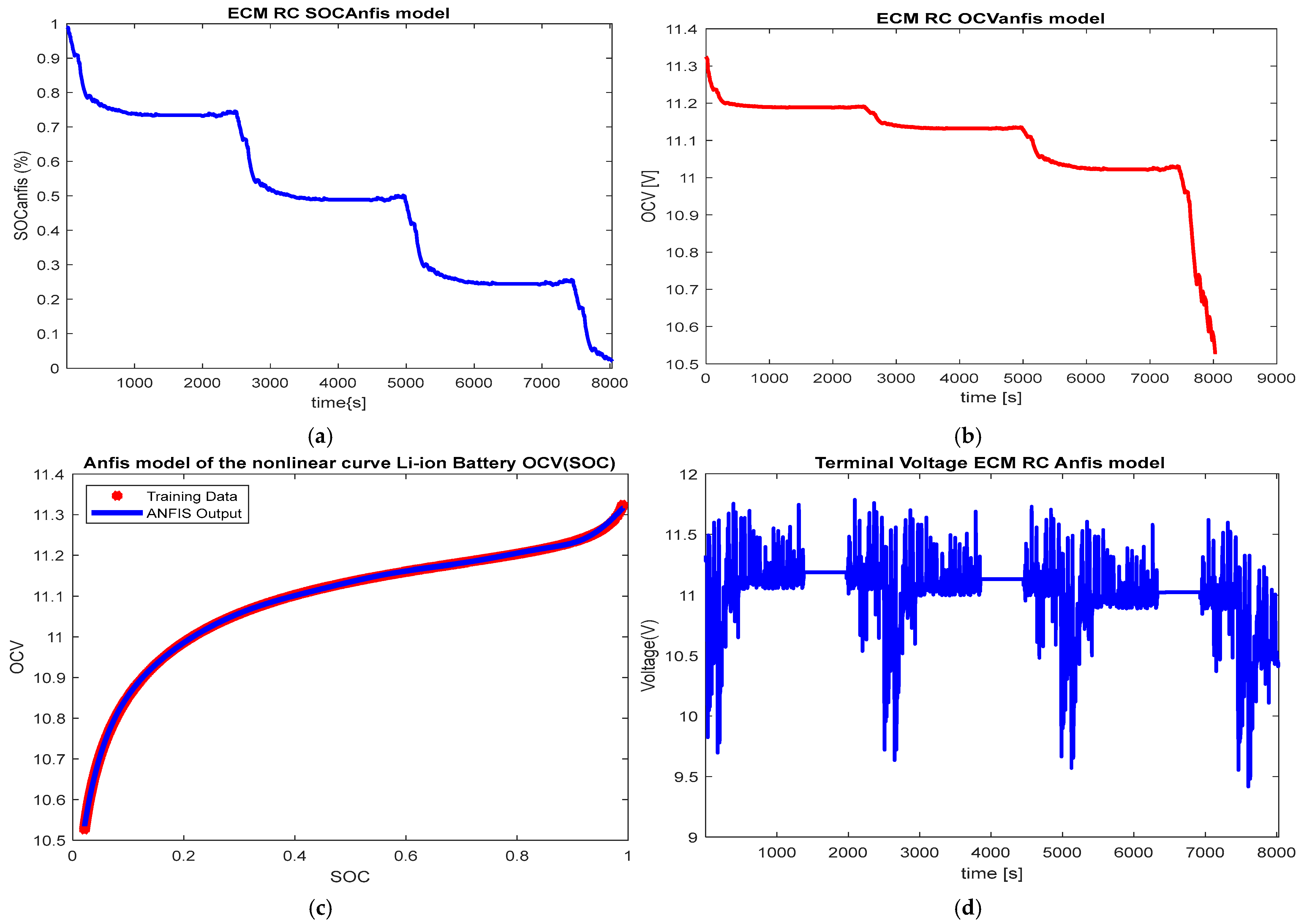 Vehicles 05 00030 g004 Vehicles 05 00030 g004