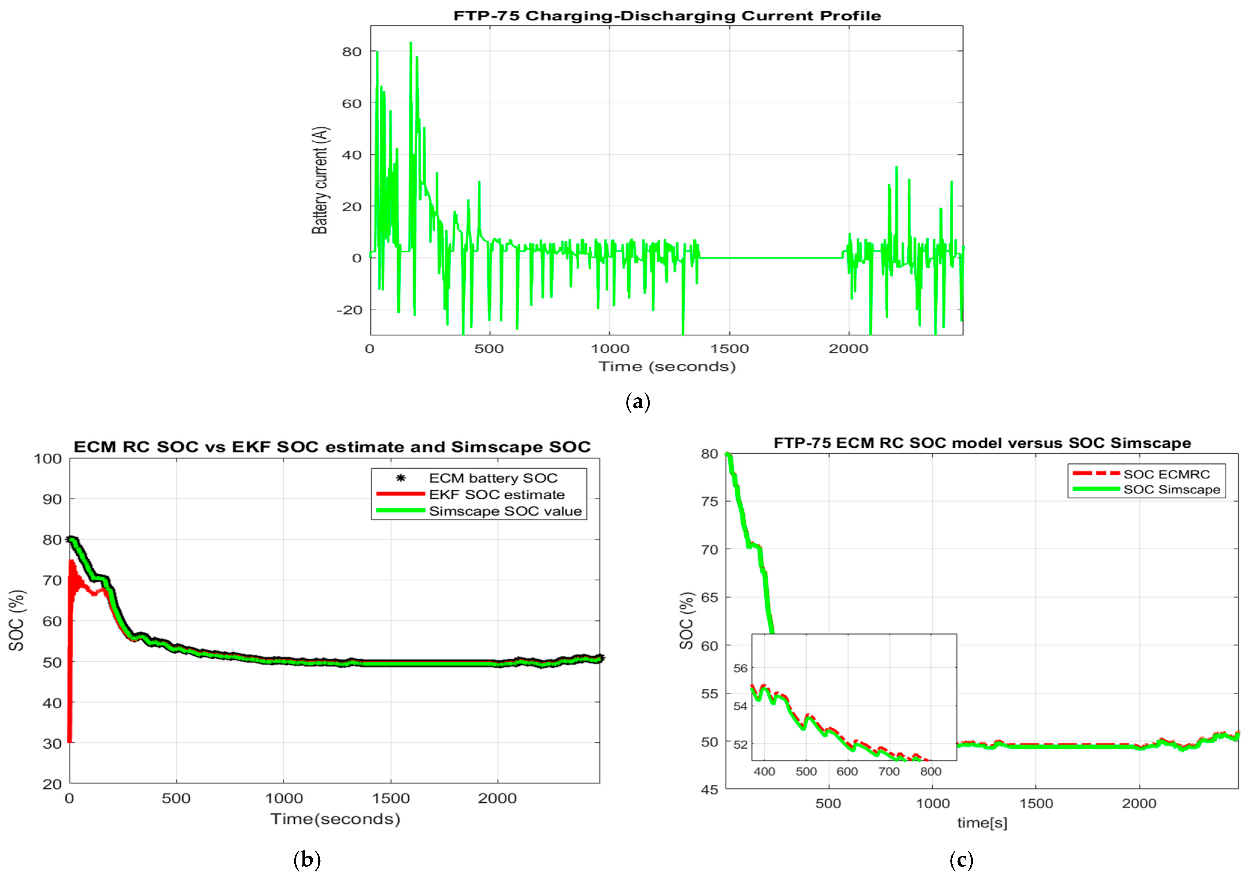 Vehicles 05 00030 g005a Vehicles 05 00030 g005a
