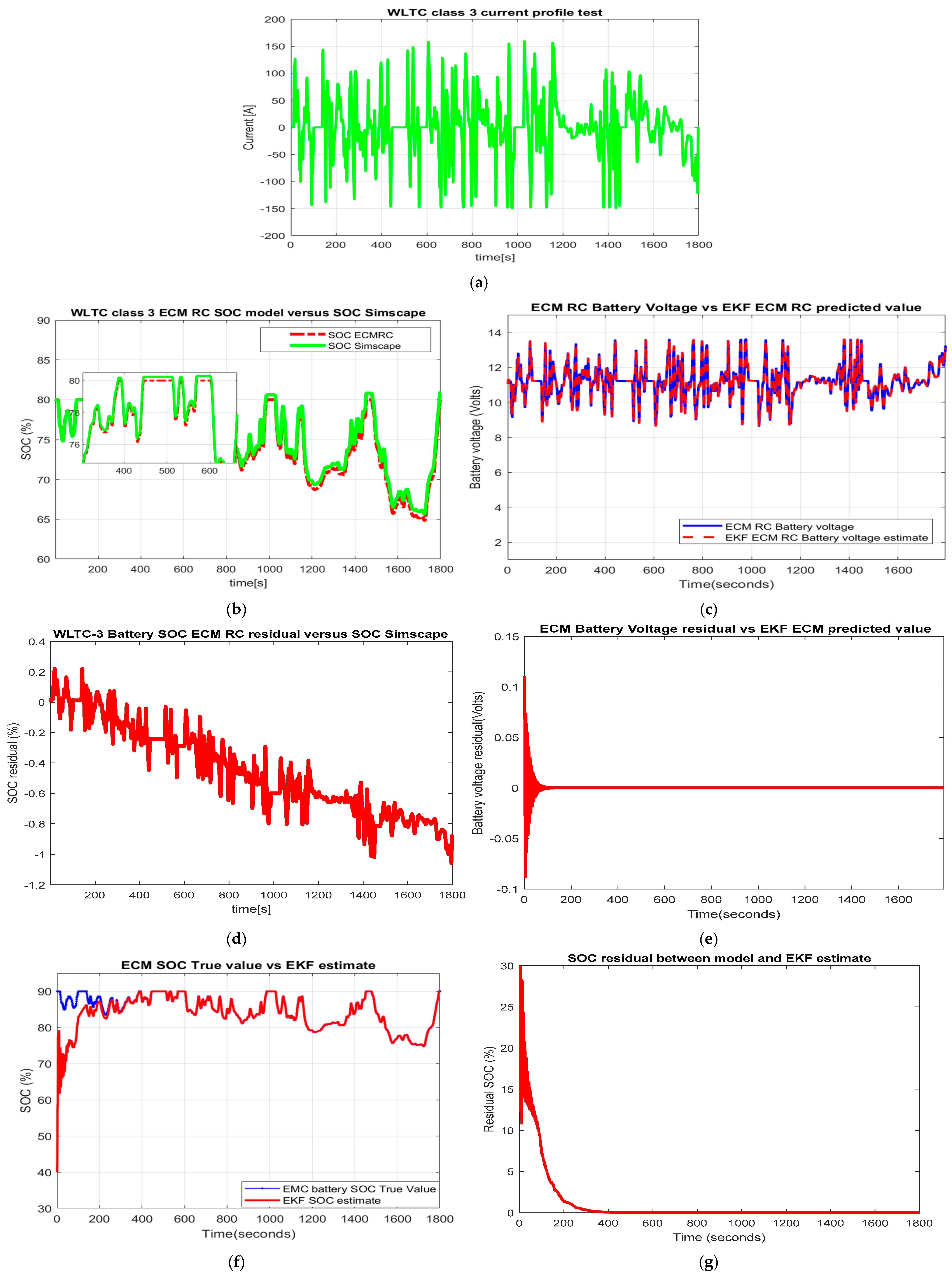 Vehicles 05 00030 g006 Vehicles 05 00030 g006