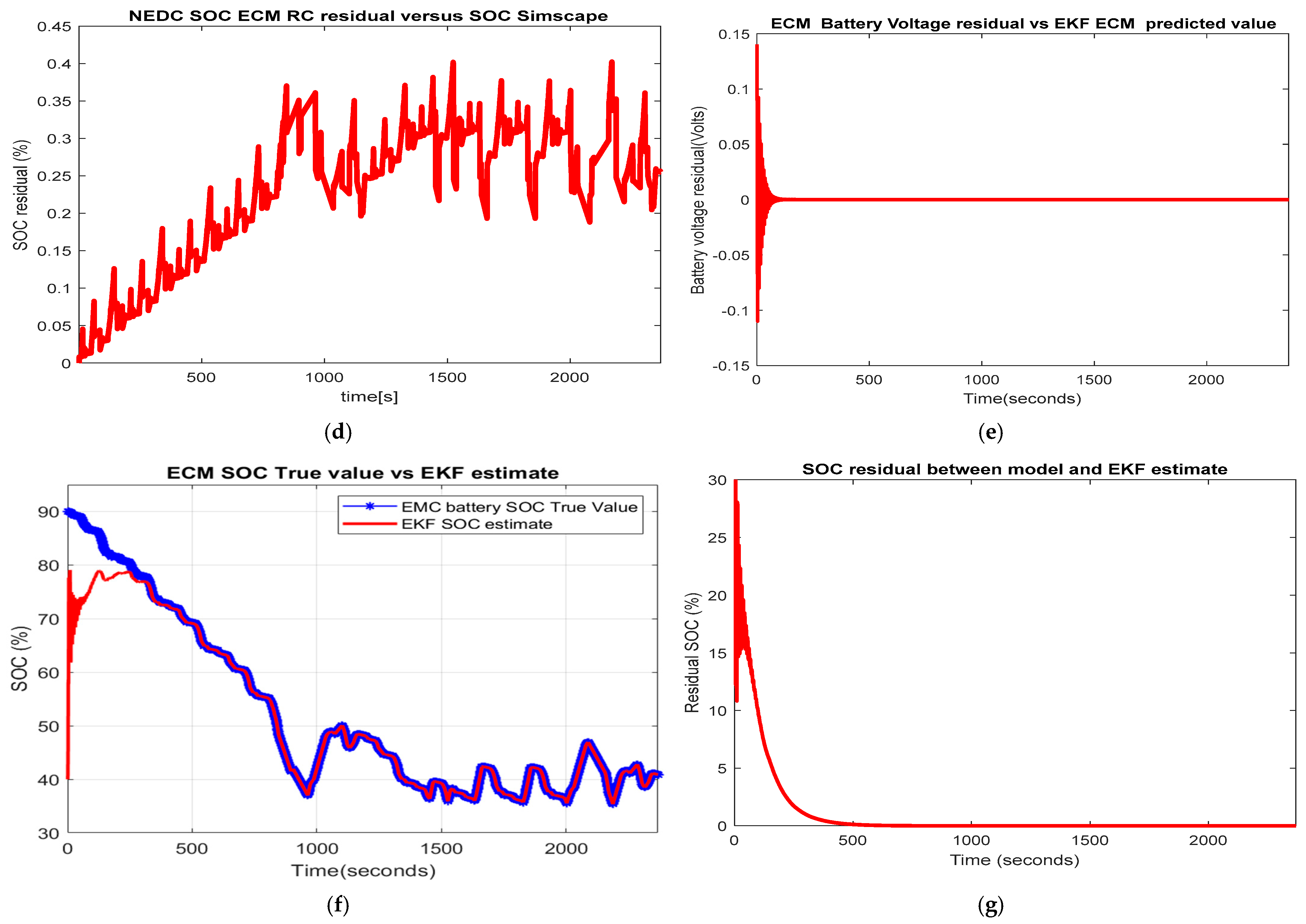 Vehicles 05 00030 g007b Vehicles 05 00030 g007b