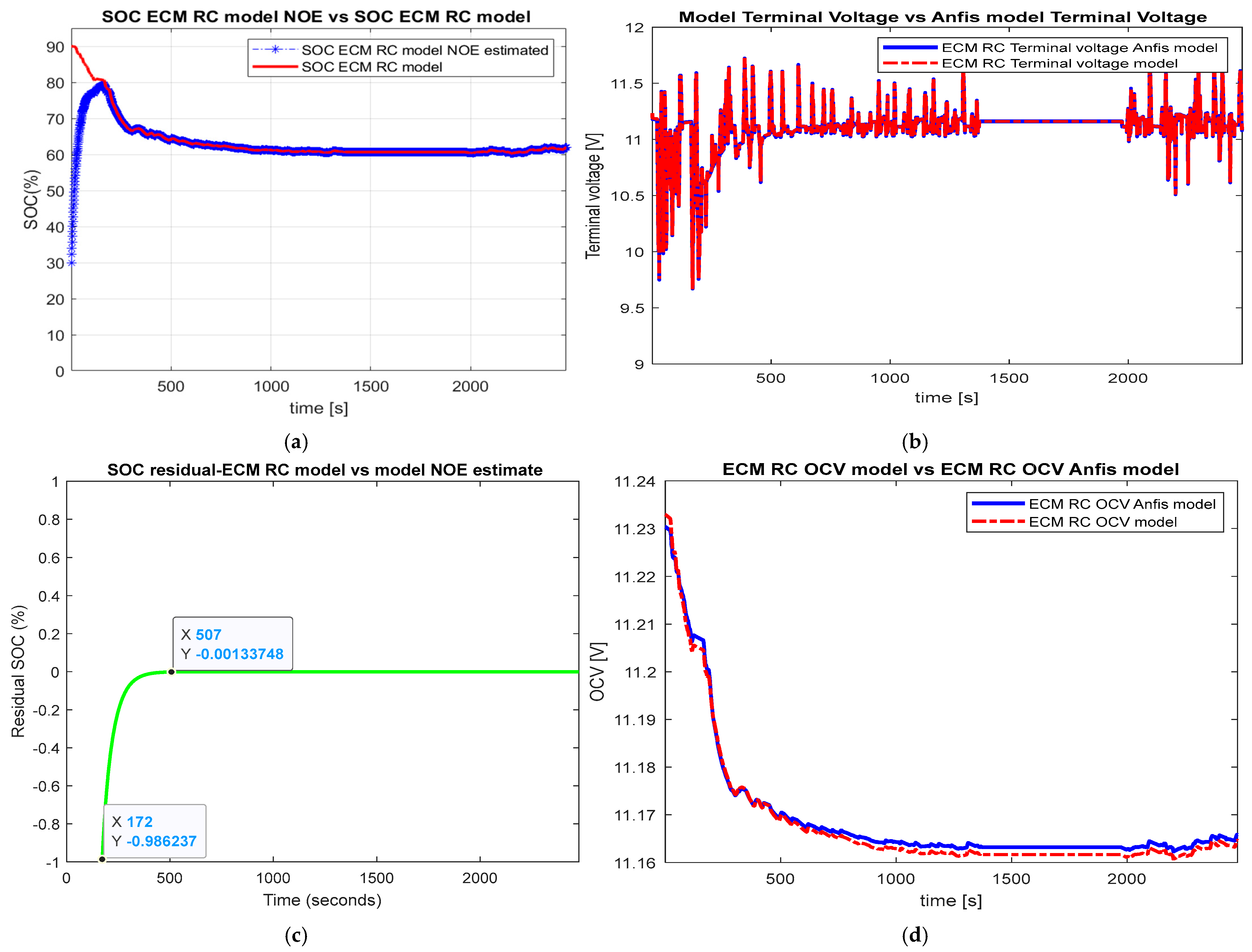 Vehicles 05 00030 g009 Vehicles 05 00030 g009