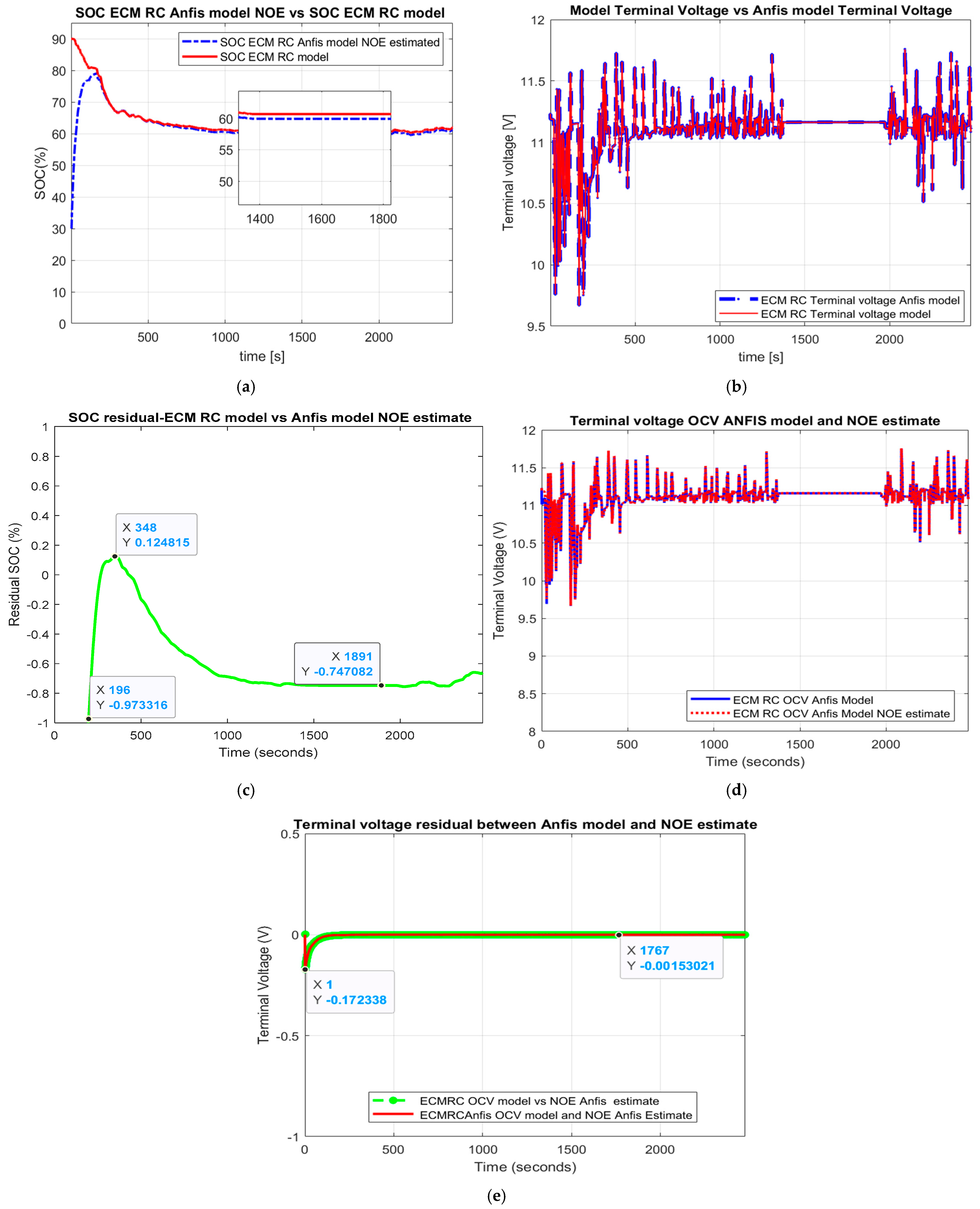 Vehicles 05 00030 g010 Vehicles 05 00030 g010