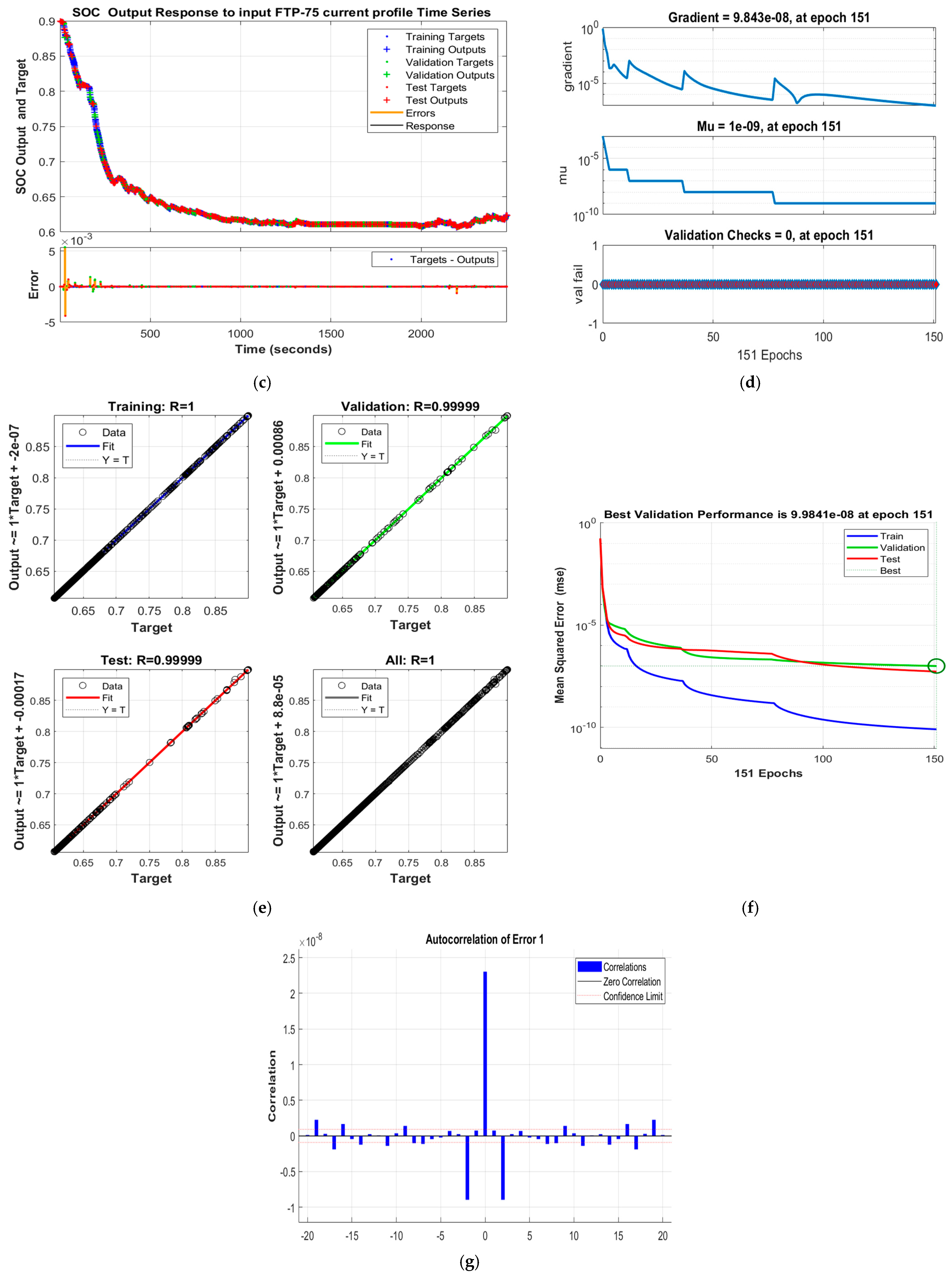 Vehicles 05 00030 g012b Vehicles 05 00030 g012b
