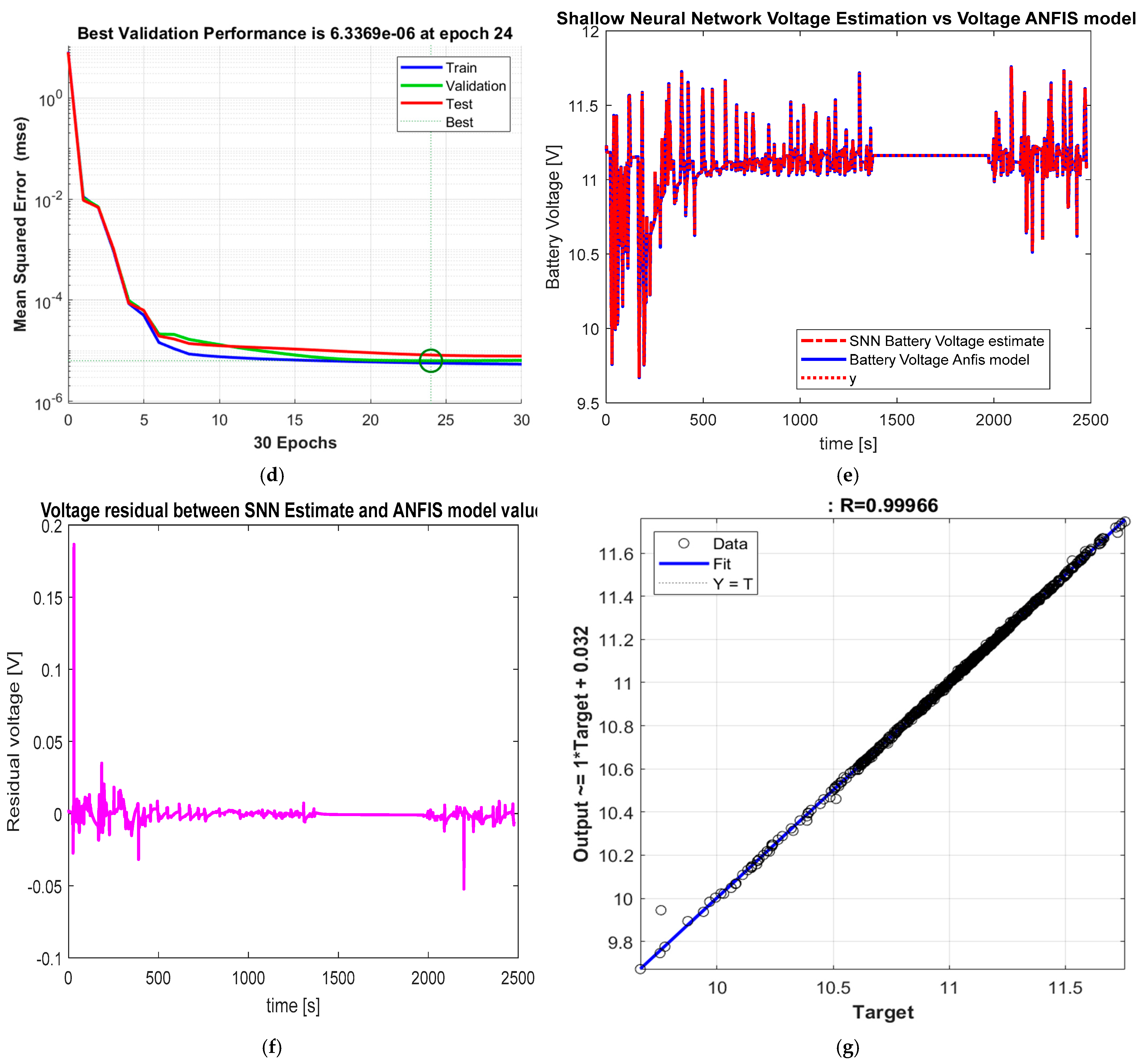 Vehicles 05 00030 g013b Vehicles 05 00030 g013b