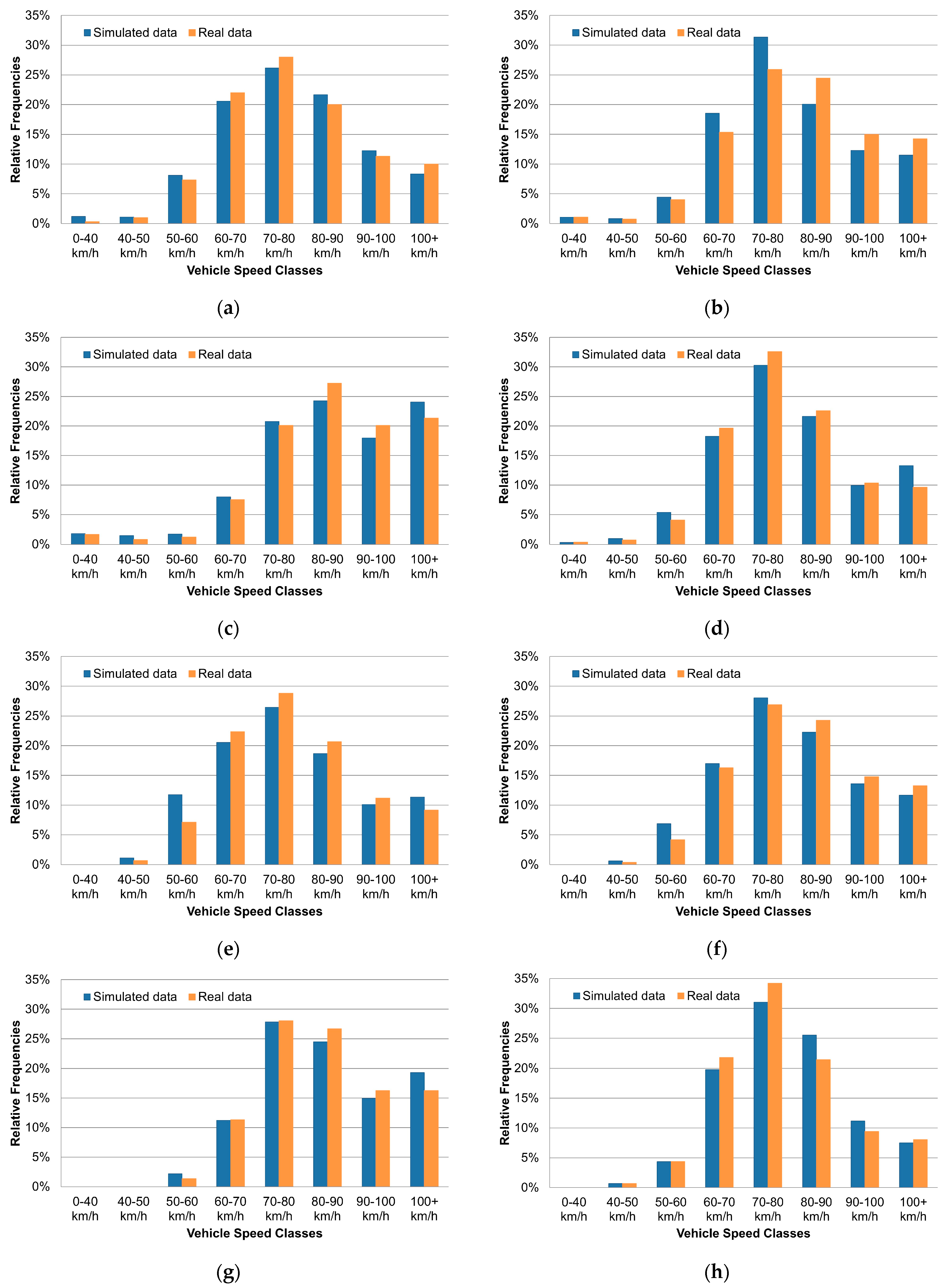 Vehicles 05 00041 g004