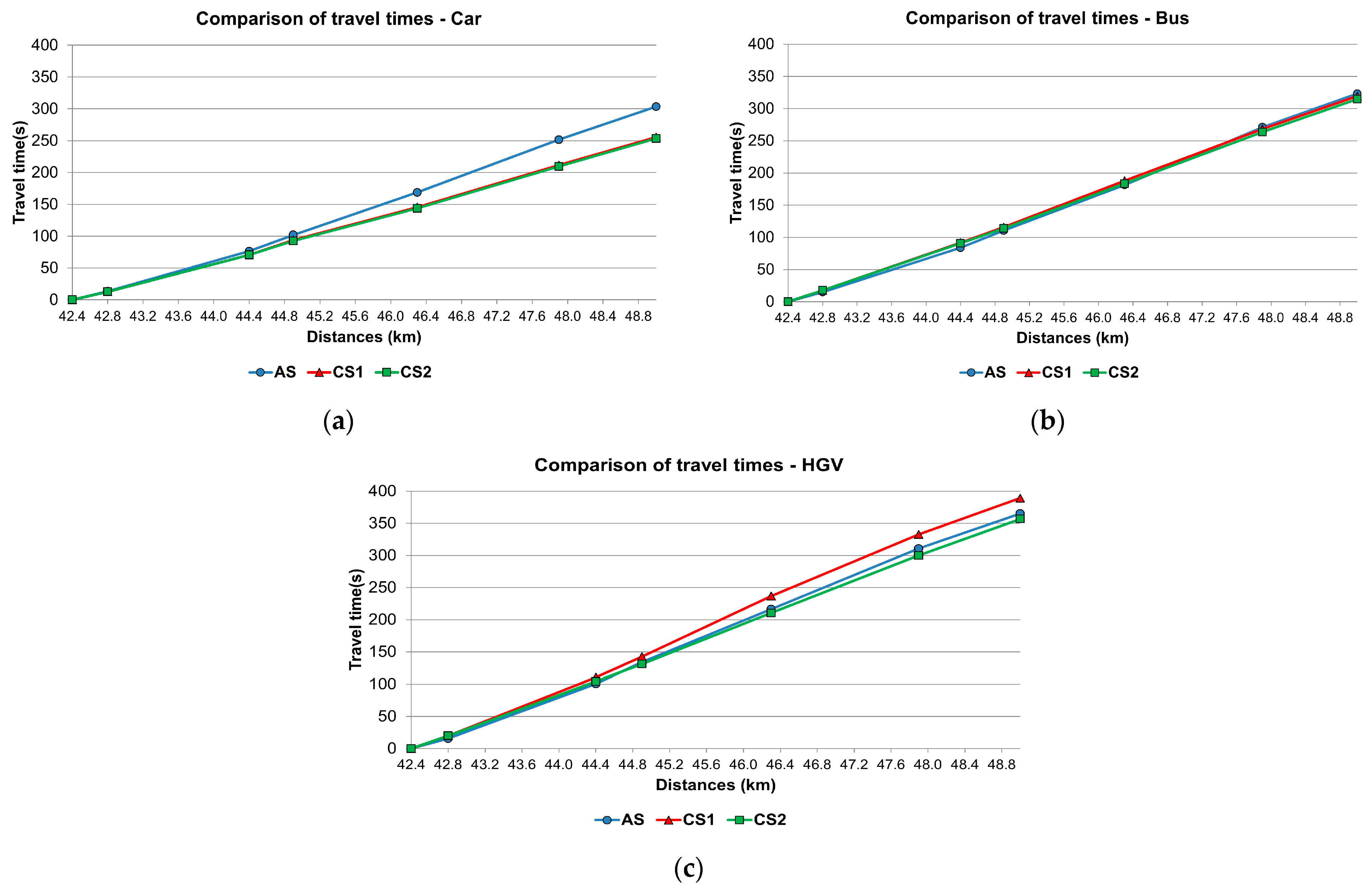 Vehicles 05 00041 g007