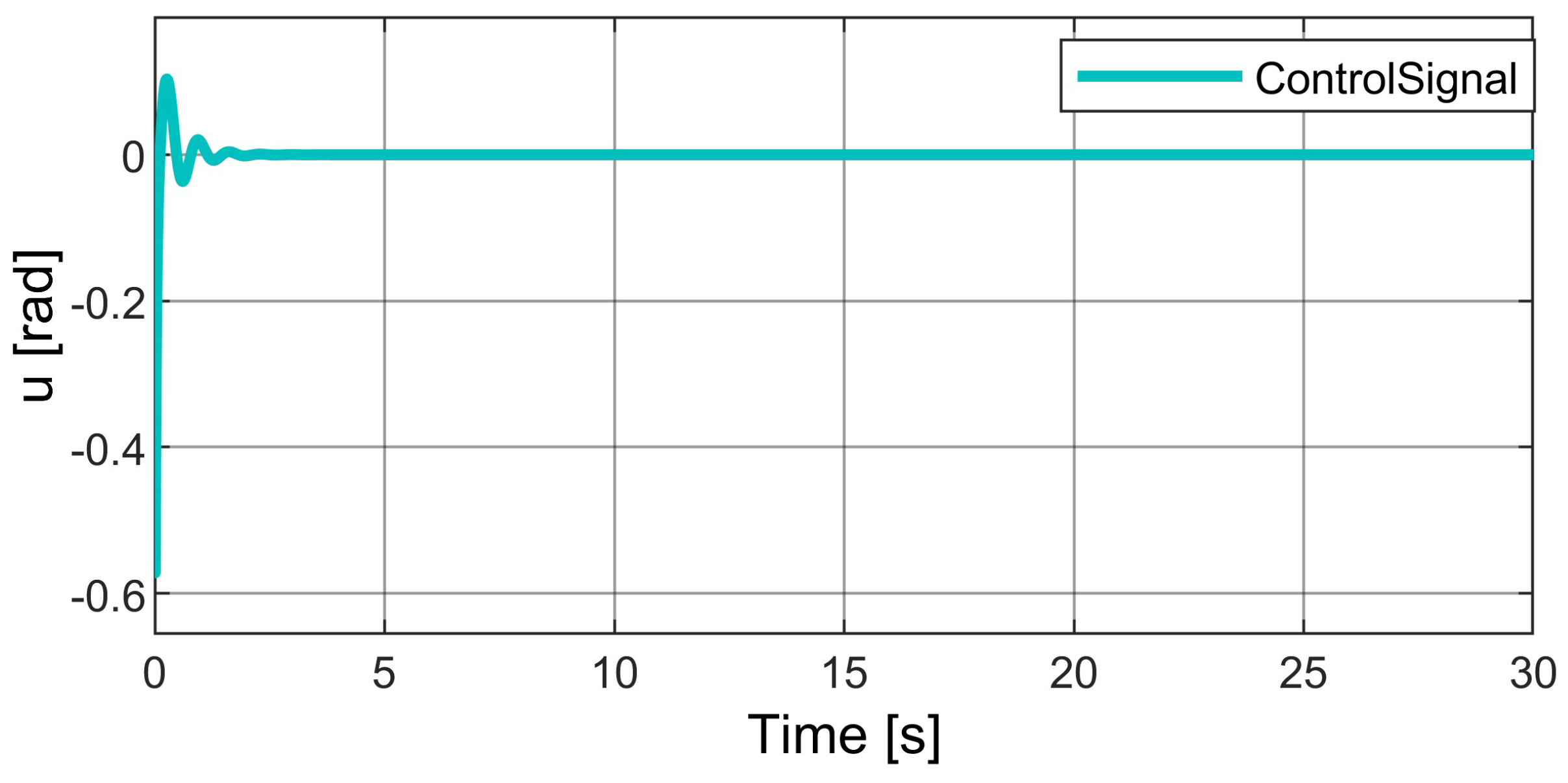 Vehicles 05 00053 g005 Vehicles 05 00053 g005
