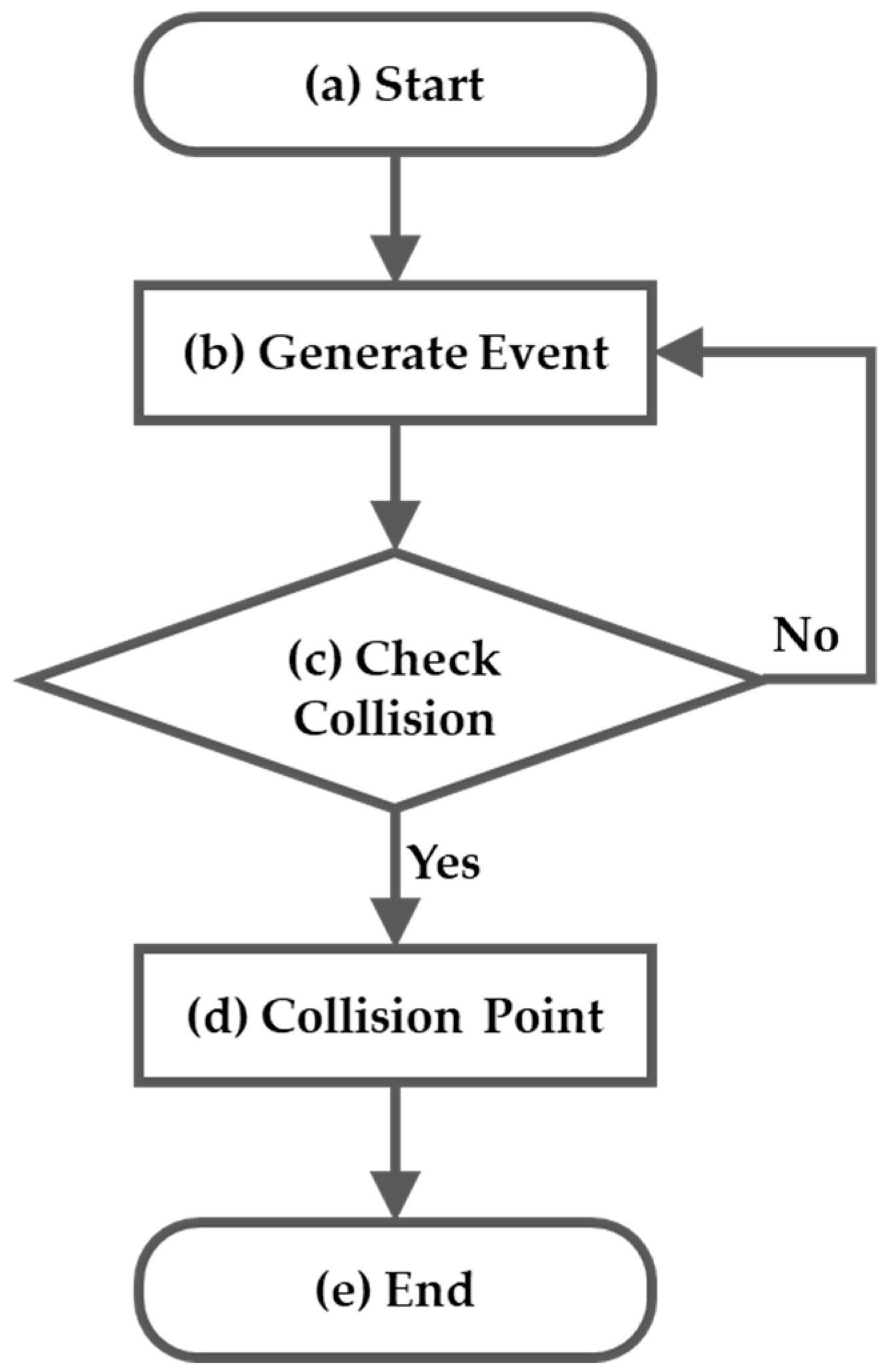 Vehicles 05 00057 g004