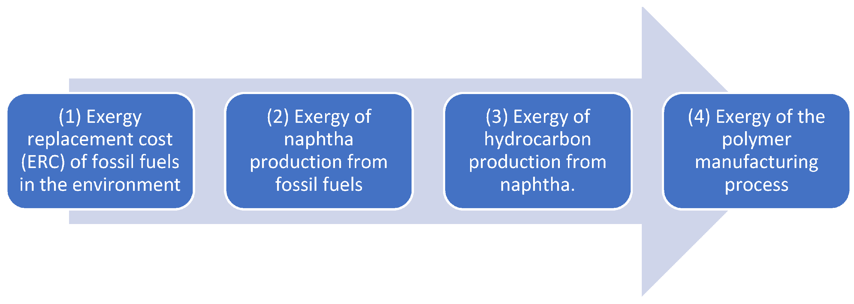 Increase the content of recycled material in automotive plastic body parts.  EPICEA project : Improve the ratio of recycled plastic for the car bodies -  Ambition4circularity