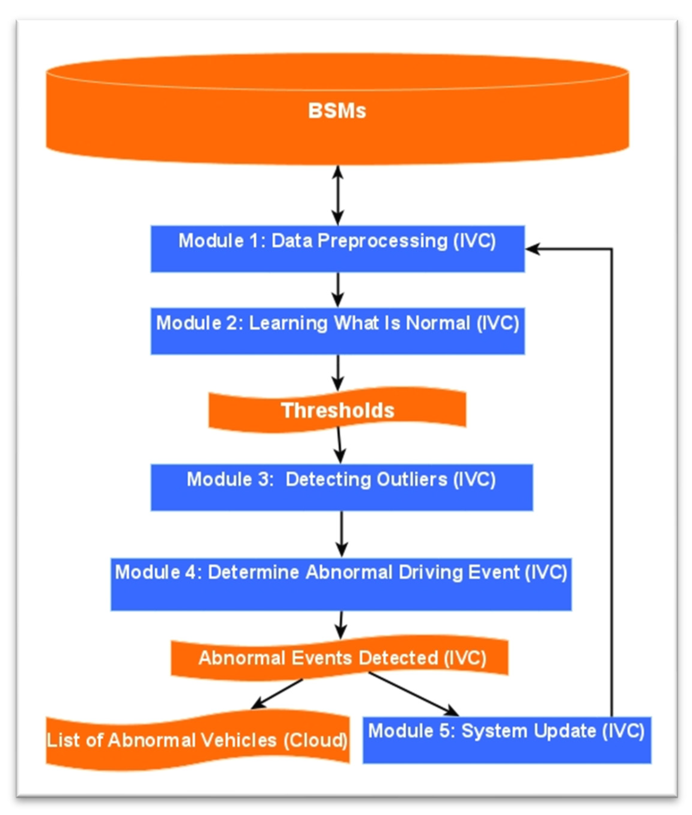 Vehicles 05 00070 g002