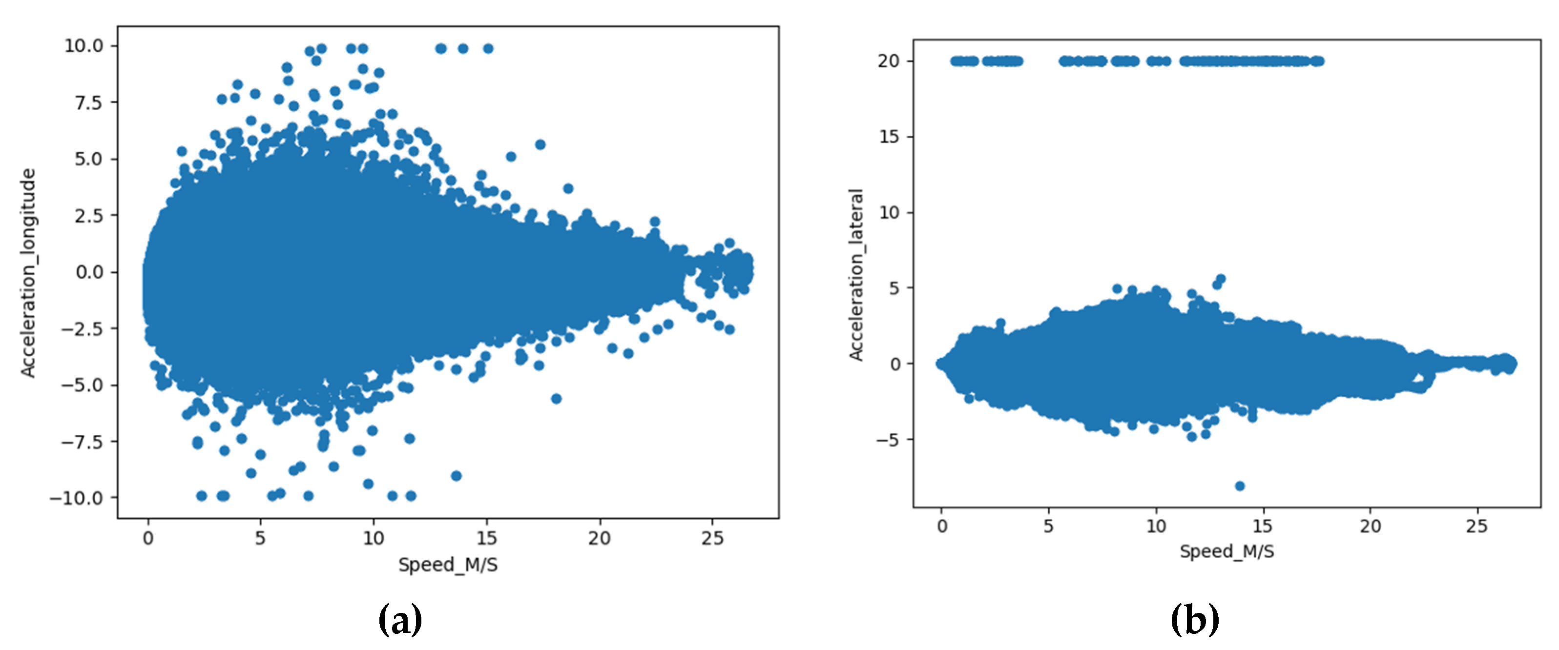 Vehicles 05 00070 g003