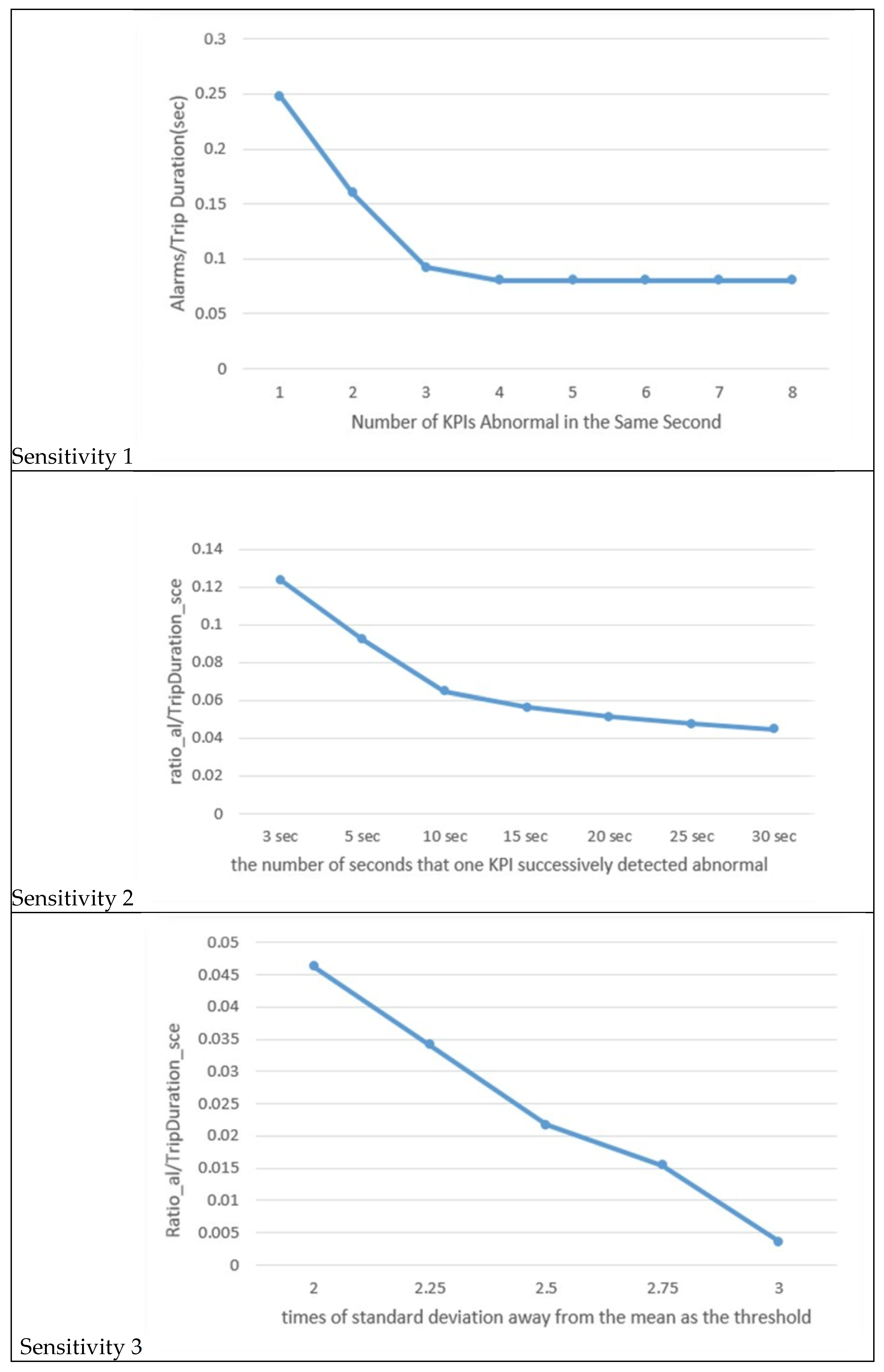 Vehicles 05 00070 g006a