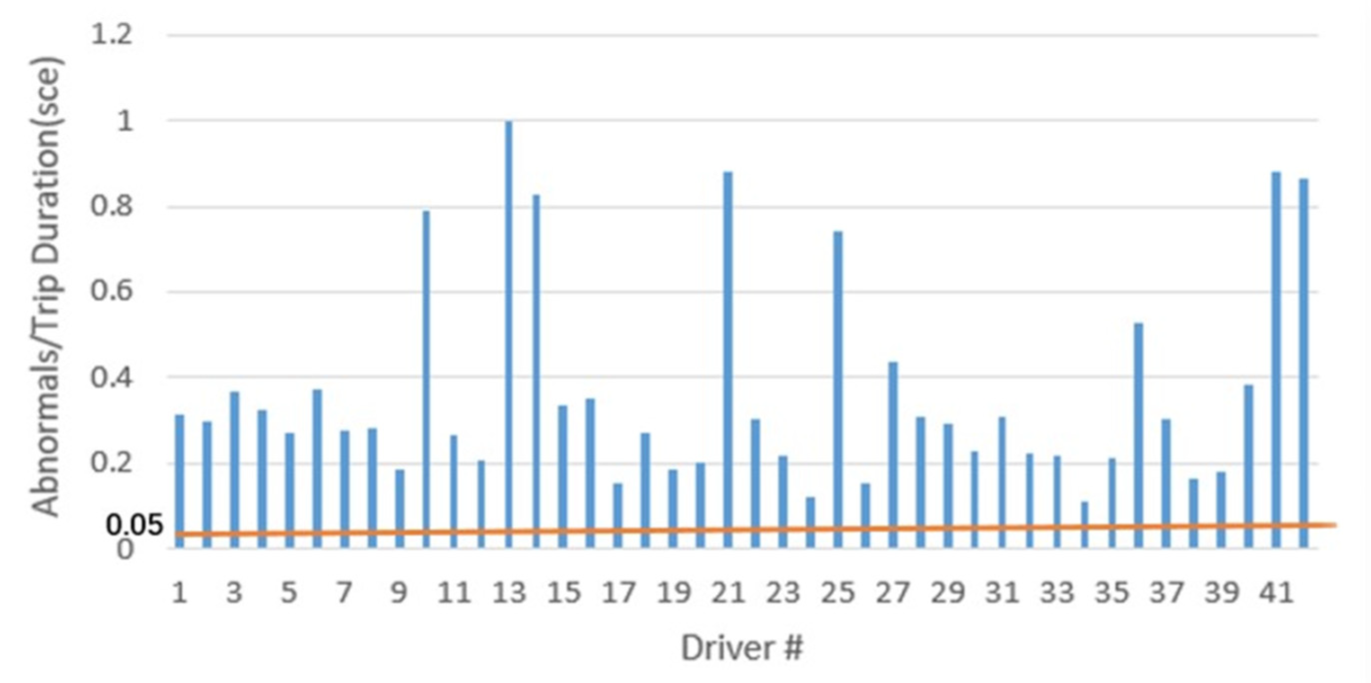 Vehicles 05 00070 g007
