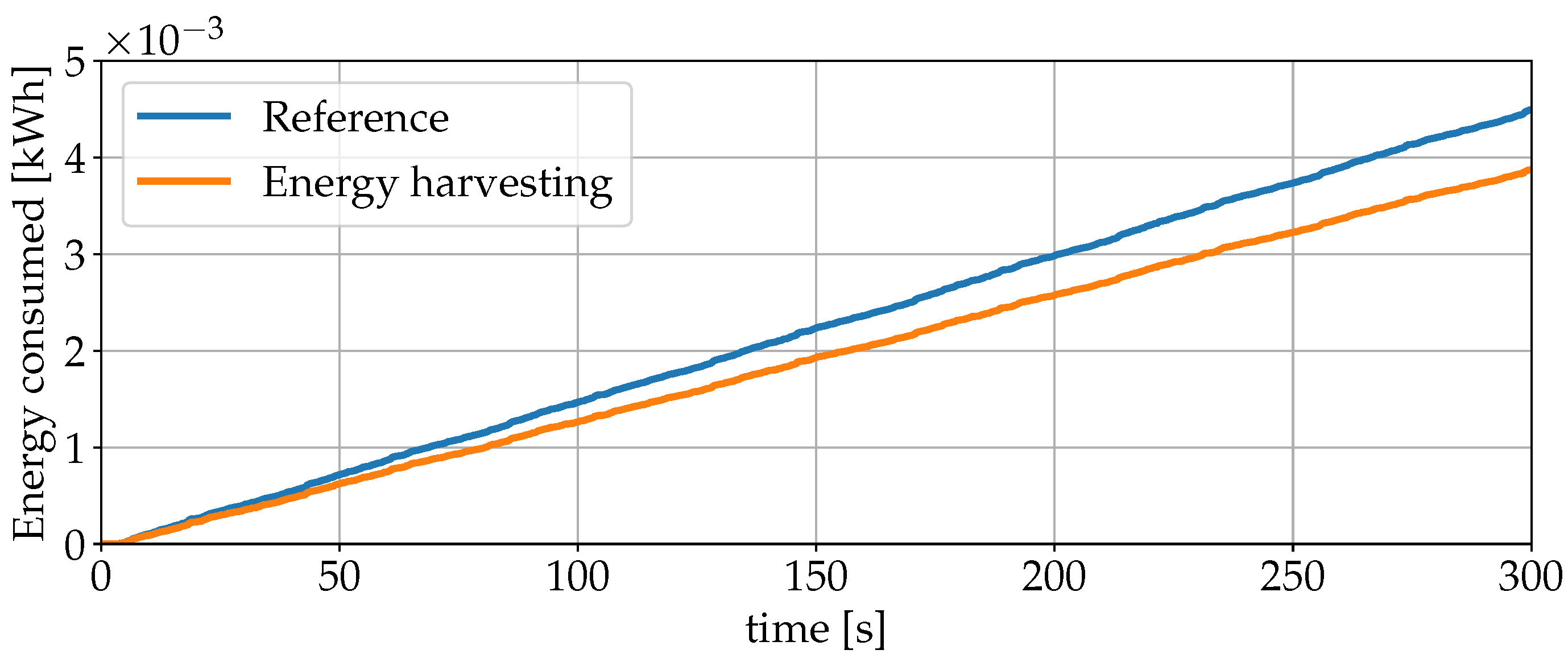 Vehicles 05 00074 g006