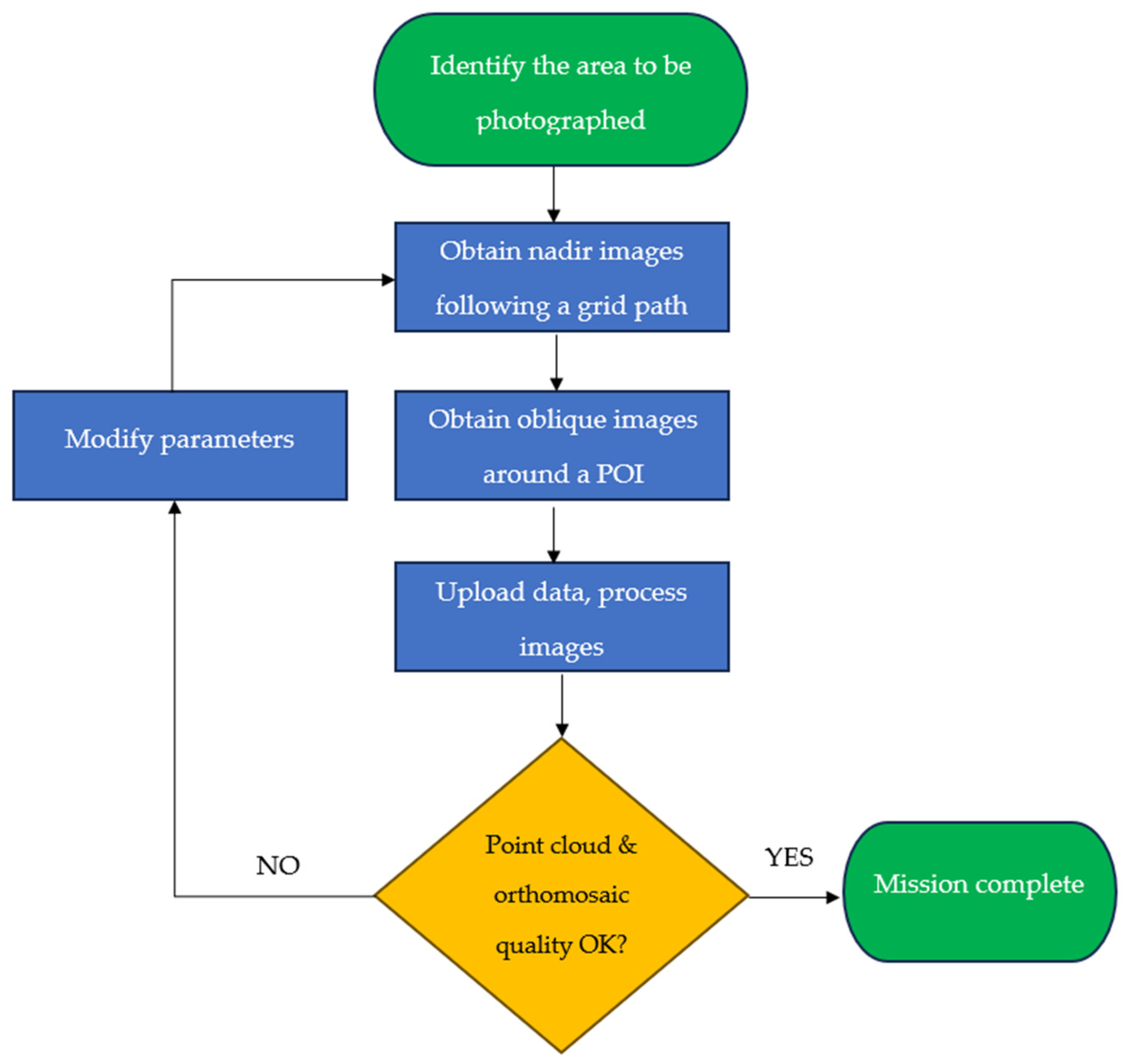 Vehicles 05 00093 g016