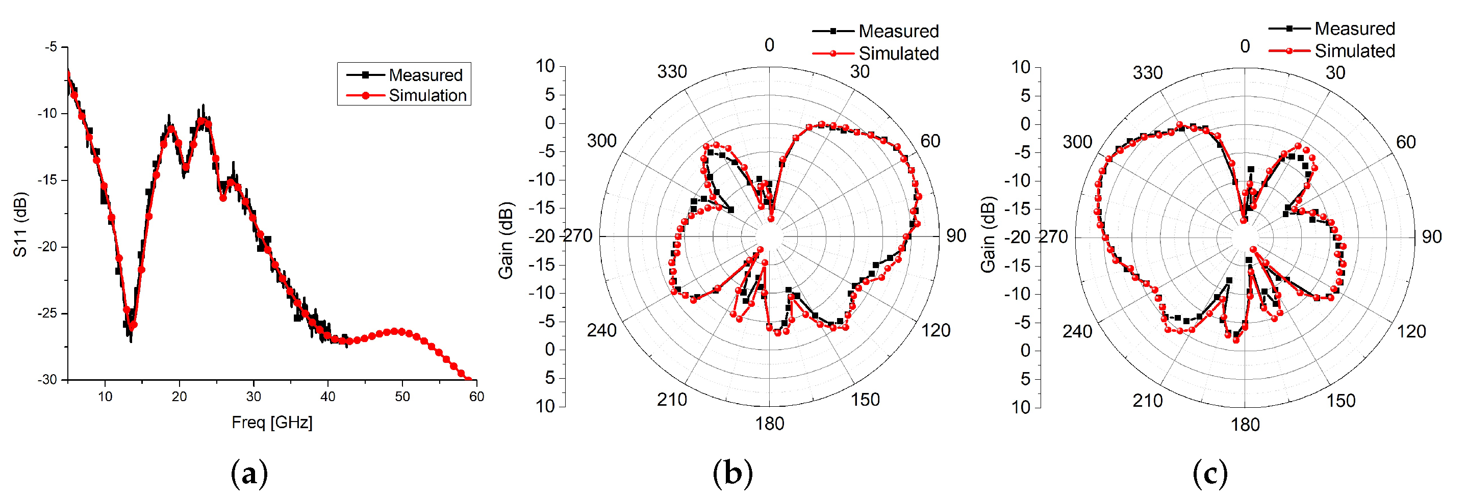 Vehicles 06 00010 g009