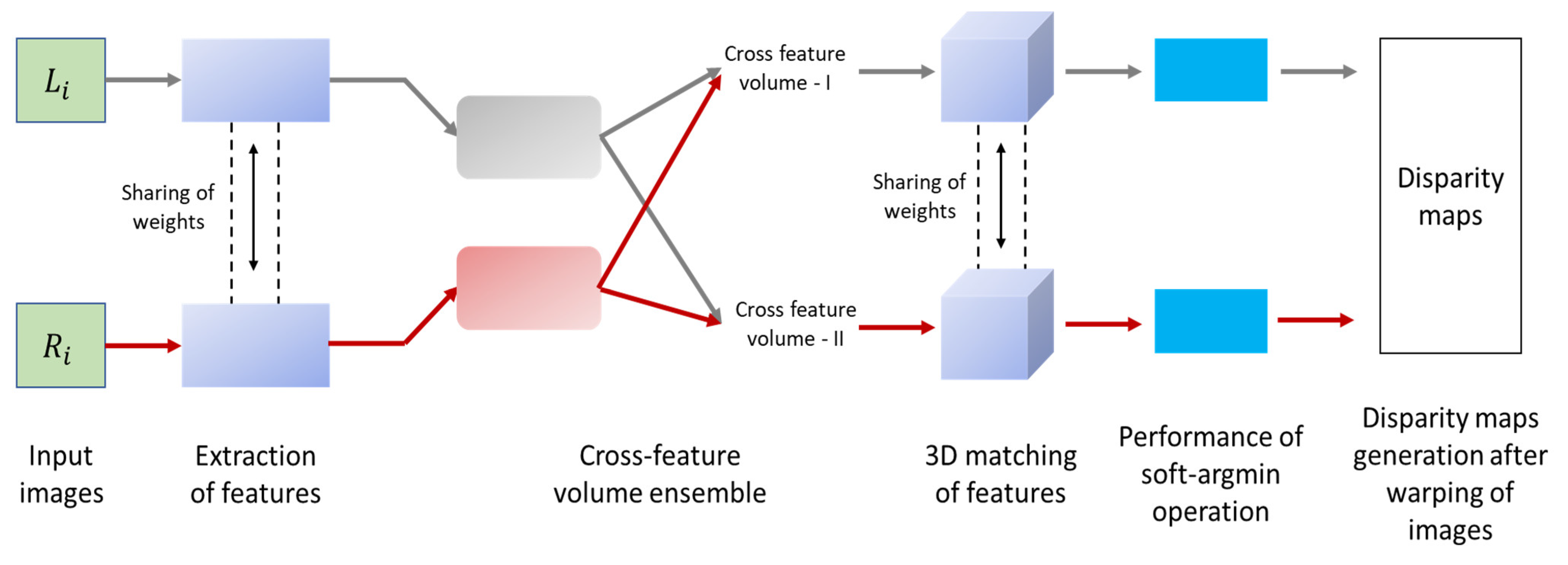 Vehicles 06 00013 g007
