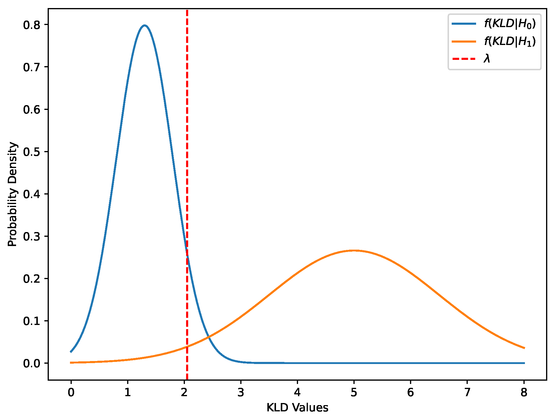 Vehicles 06 00014 g006