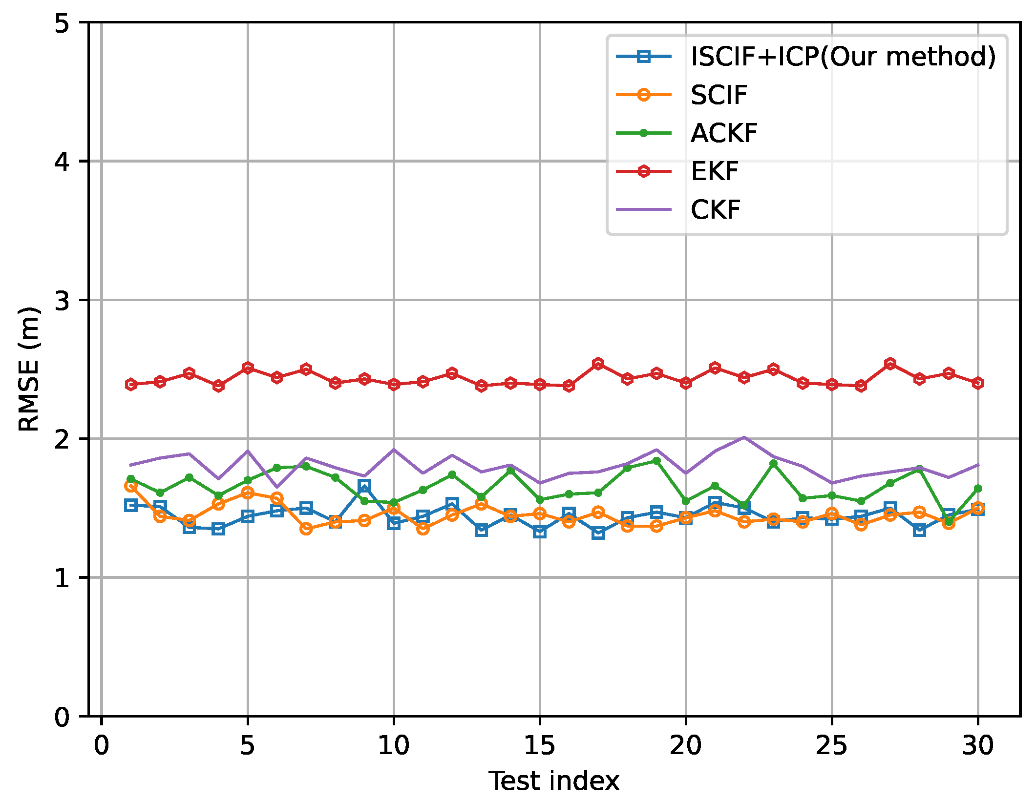 Vehicles 06 00014 g009