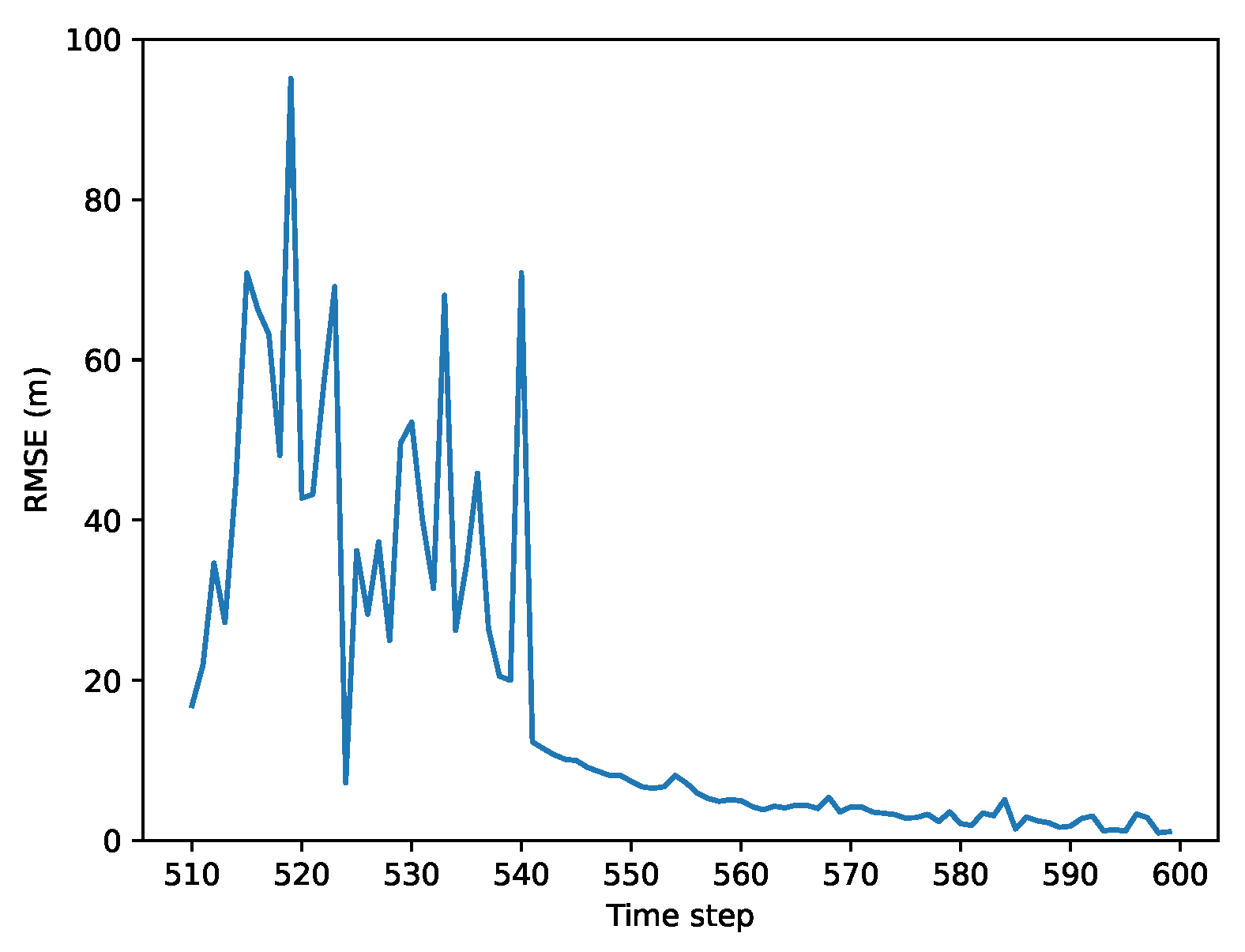 Vehicles 06 00014 g018