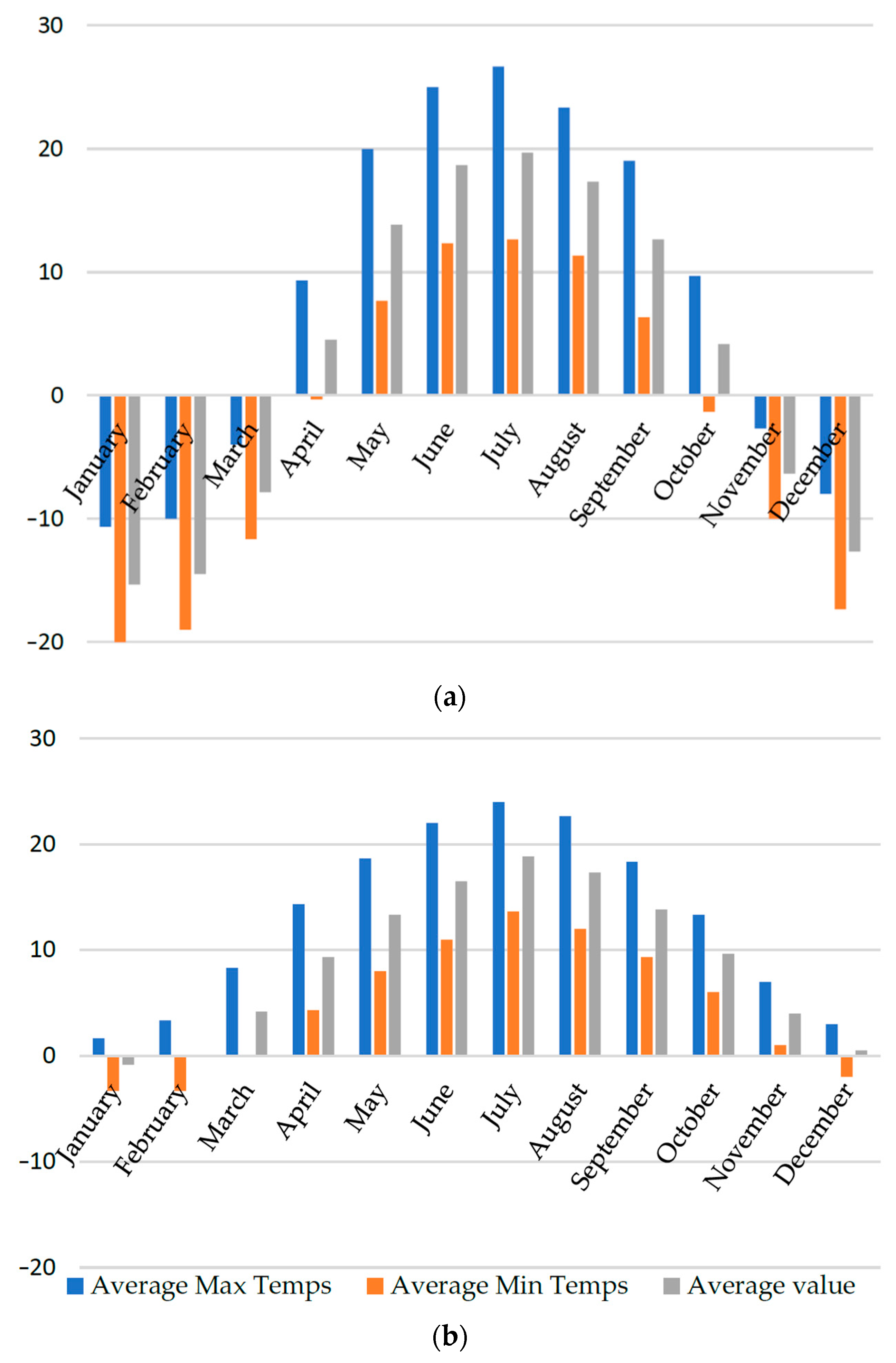 Vehicles | Free Full-Text | An Analysis of the Correct Frequency