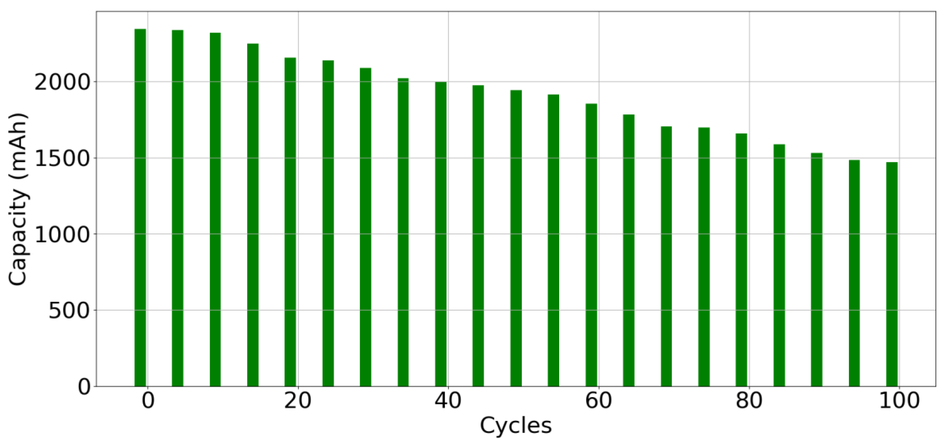 Vehicles 06 00038 g003