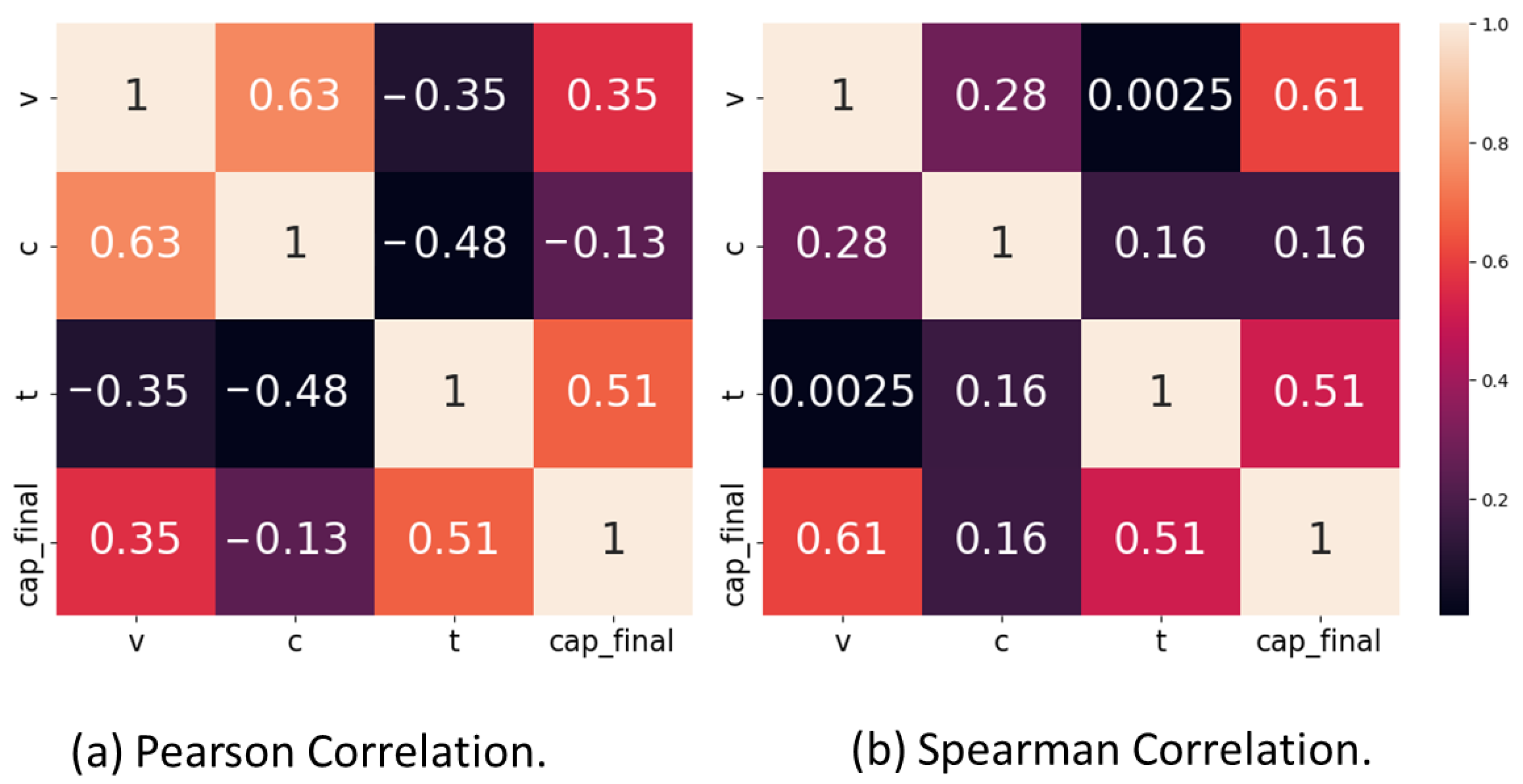 Vehicles 06 00038 g004