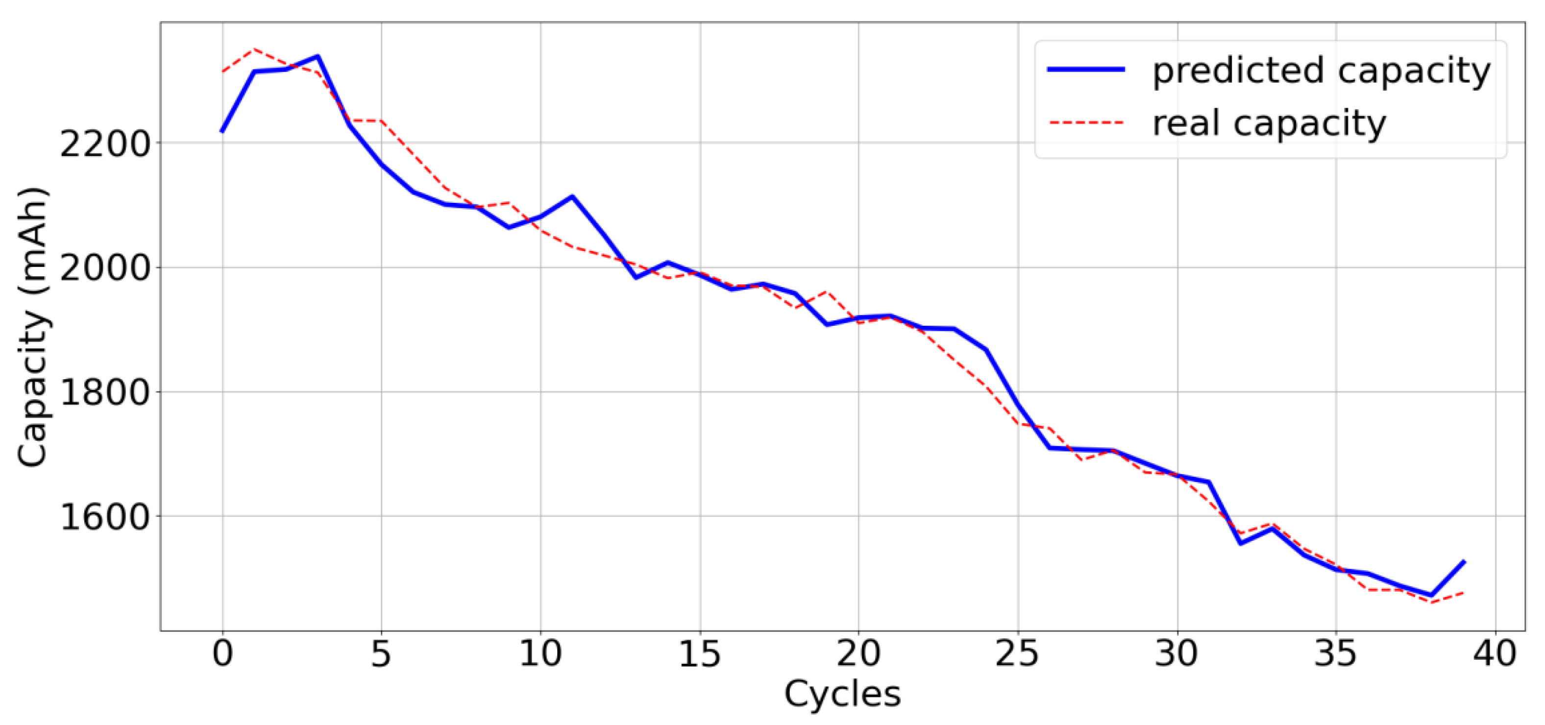 Vehicles 06 00038 g006