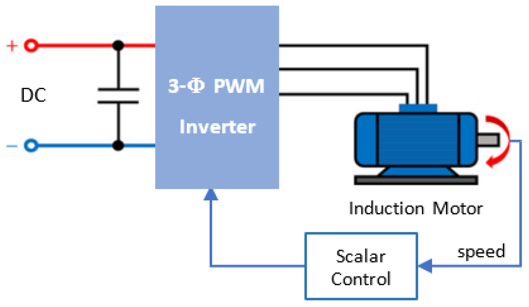 Vehicles 06 00043 g004