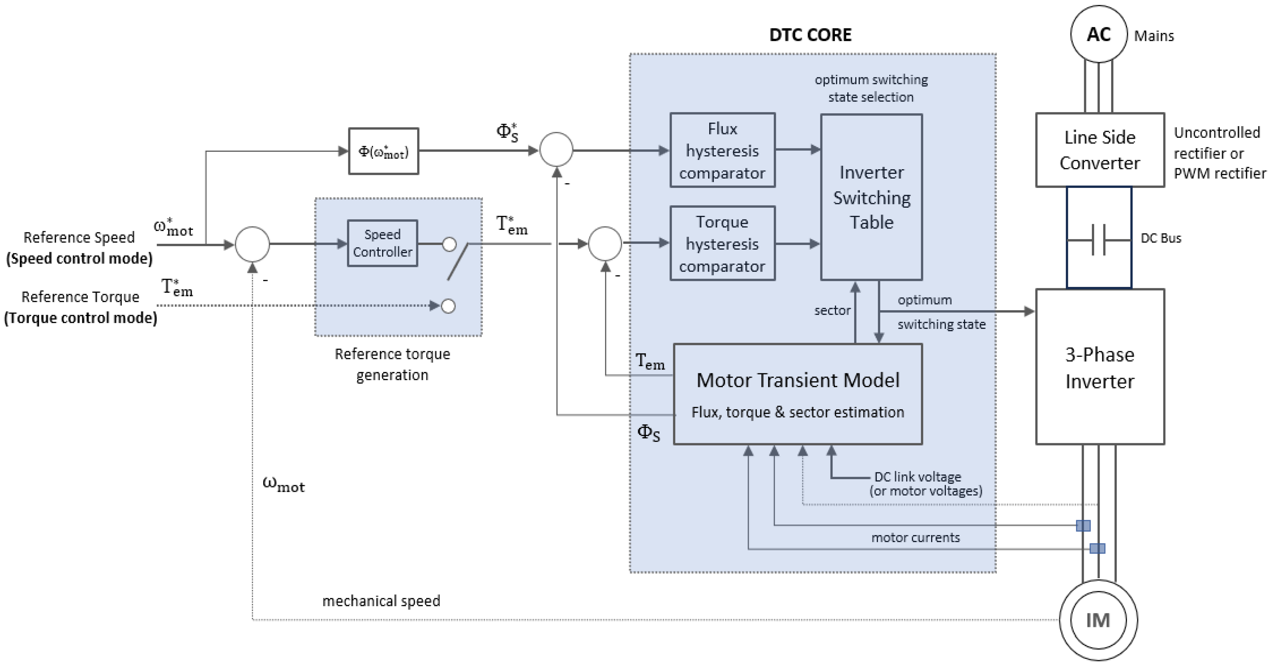 Vehicles 06 00043 g006