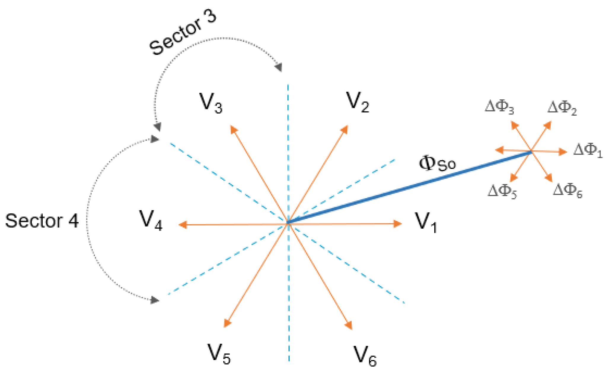 Vehicles 06 00043 g008