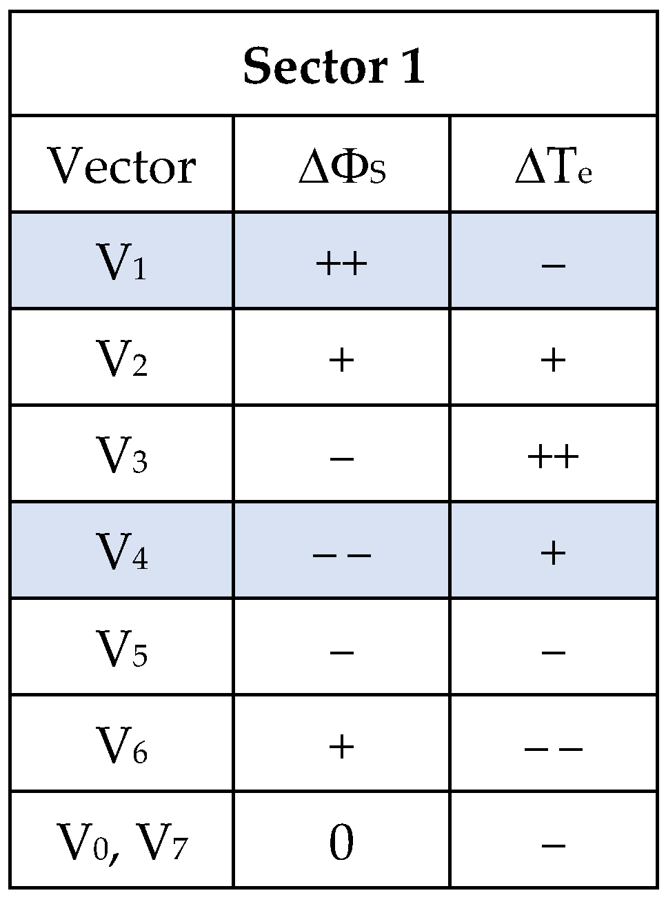Vehicles 06 00043 g010